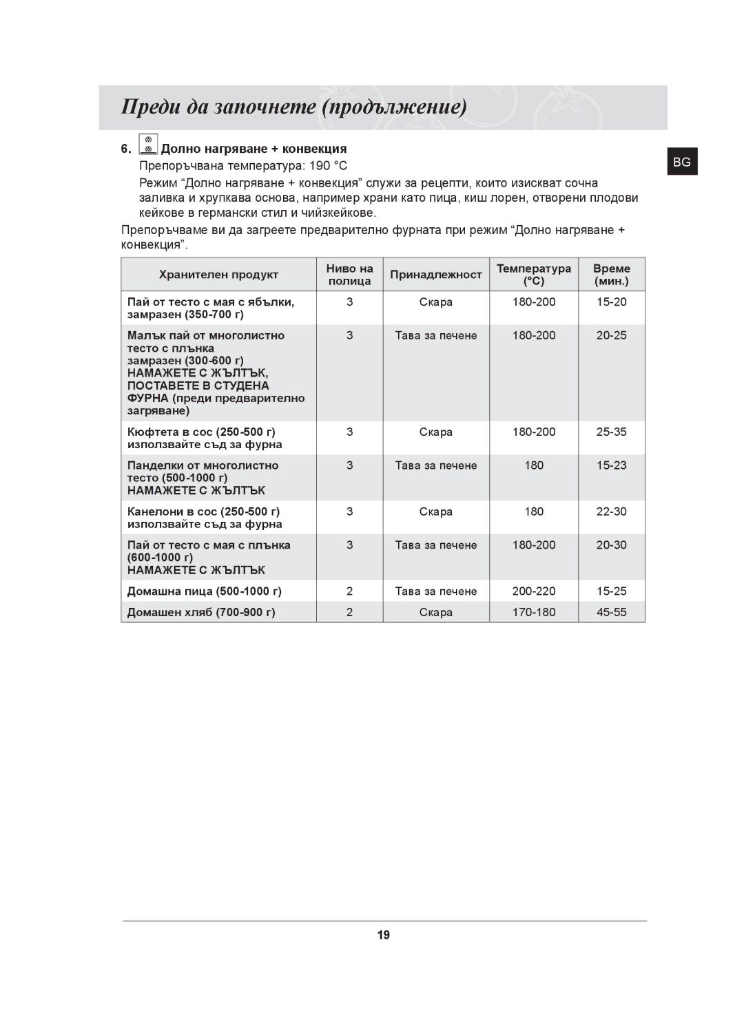 Samsung BT65CDST/BOL Долно нагряване + конвекция Препоръчвана температура 190 C, Намажете С Жълтък Поставете В Студена 