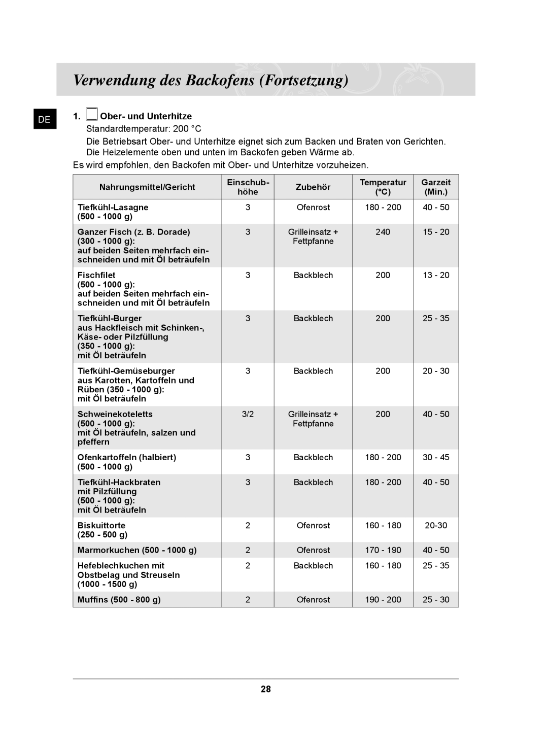 Samsung BT65CDST/XEG, BT65CDSTR/BWT manual Standardtemperatur 200 C 