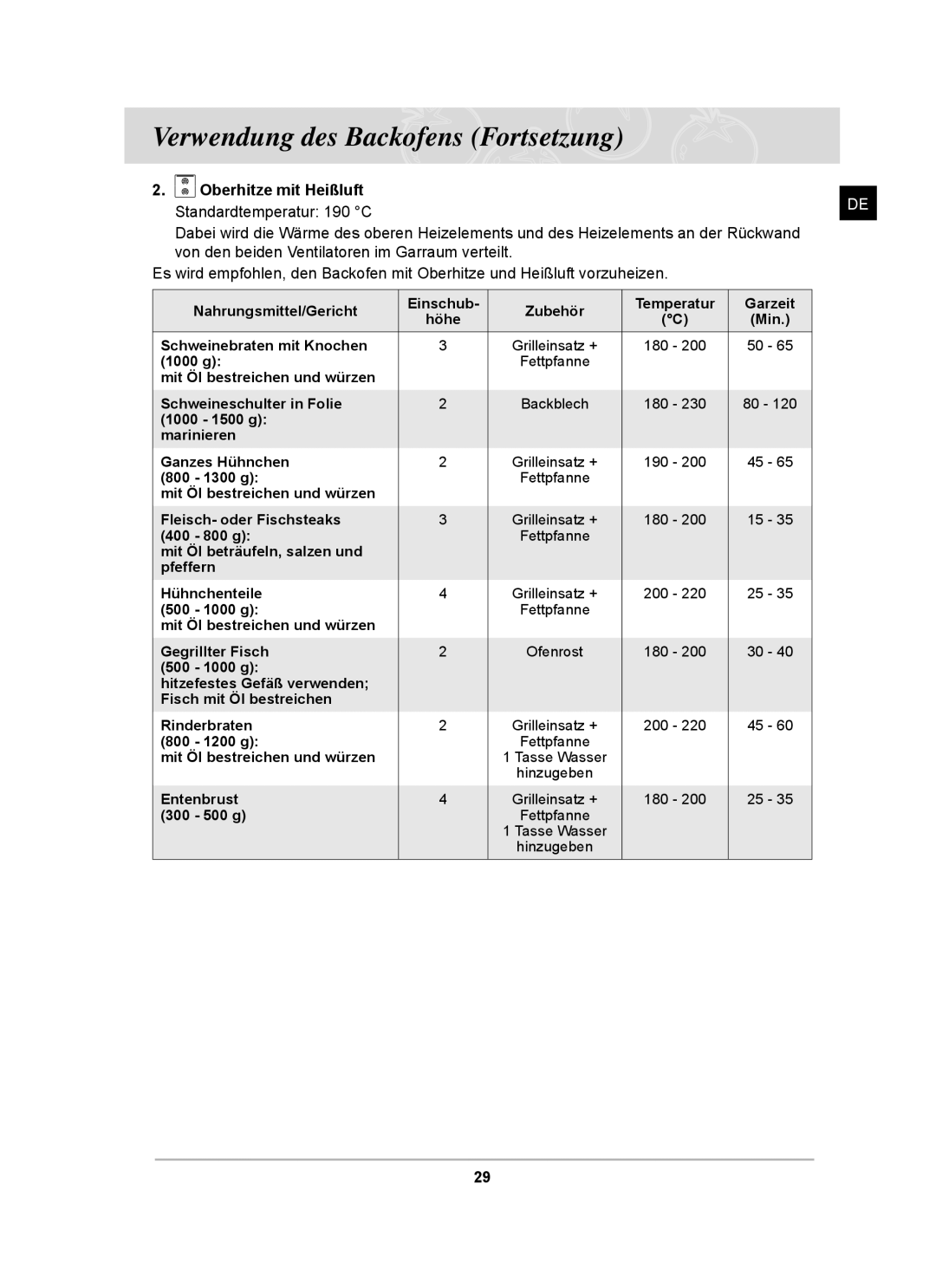 Samsung BT65CDSTR/BWT, BT65CDST/XEG manual Oberhitze mit Heißluft 