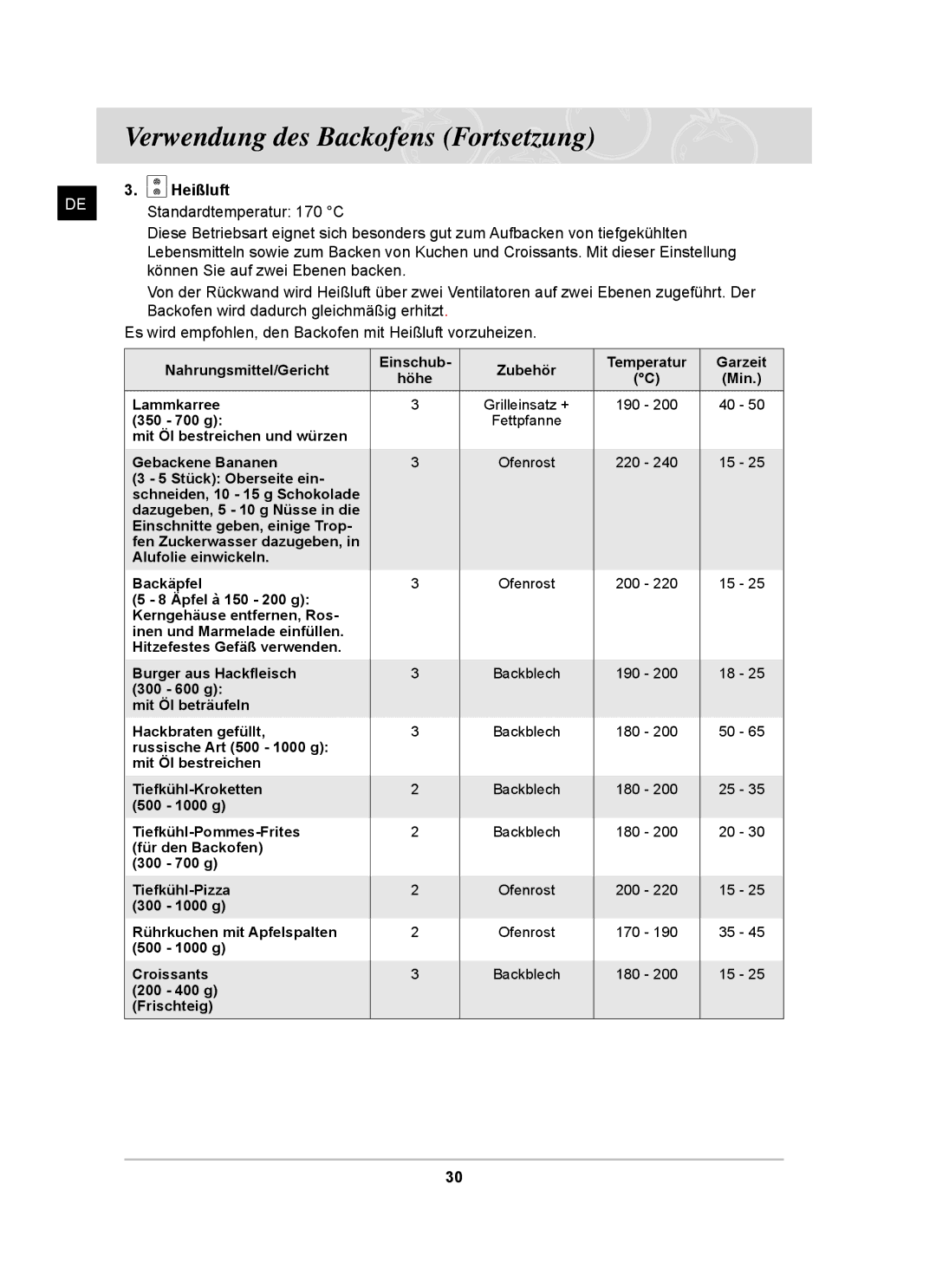 Samsung BT65CDST/XEG, BT65CDSTR/BWT manual Heißluft, Standardtemperatur 170 C 