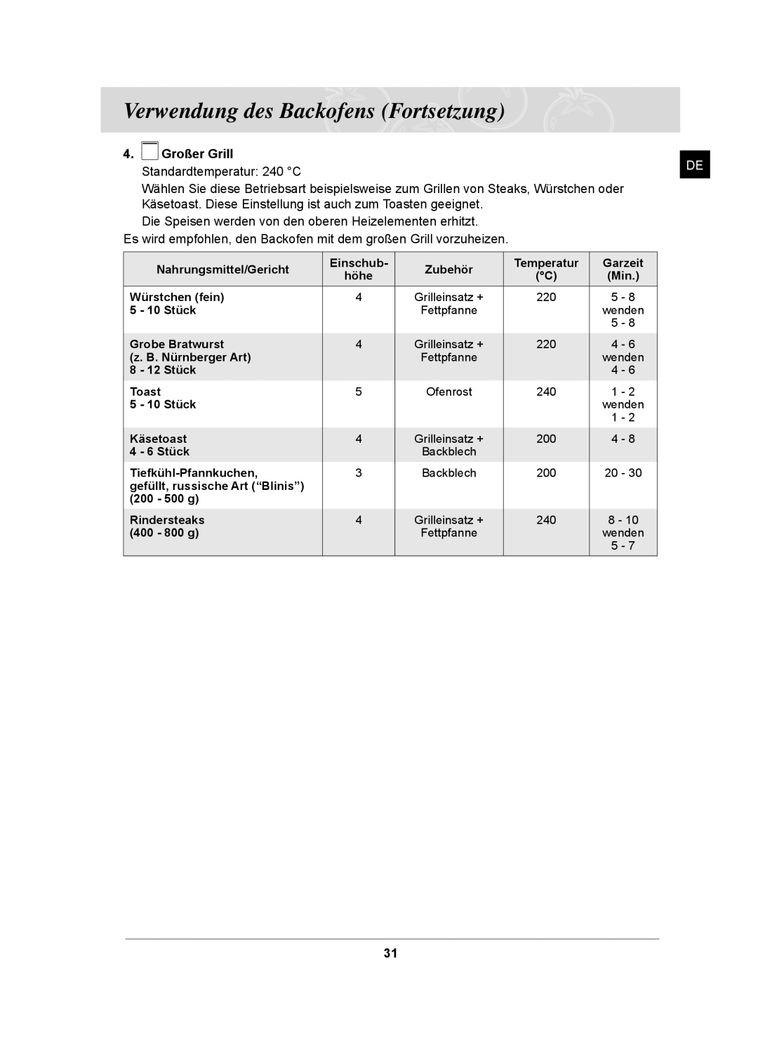 Samsung BT65CDSTR/BWT, BT65CDST/XEG manual Großer Grill 