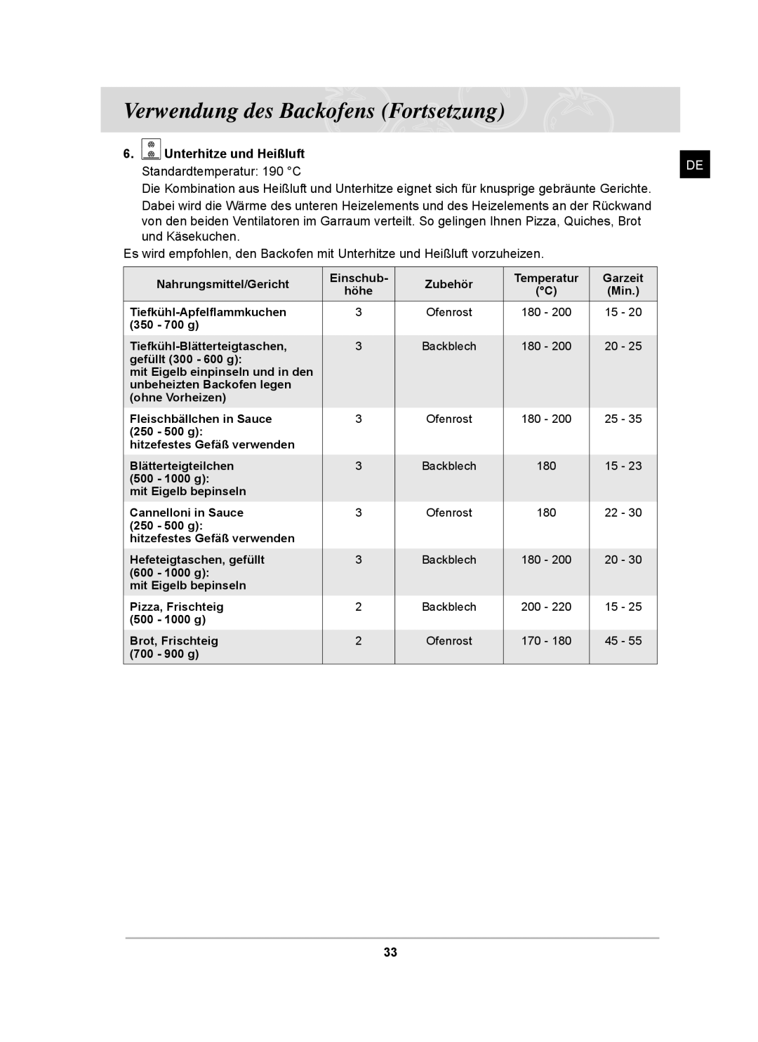 Samsung BT65CDSTR/BWT, BT65CDST/XEG manual 350 700 g Tiefkühl-Blätterteigtaschen 