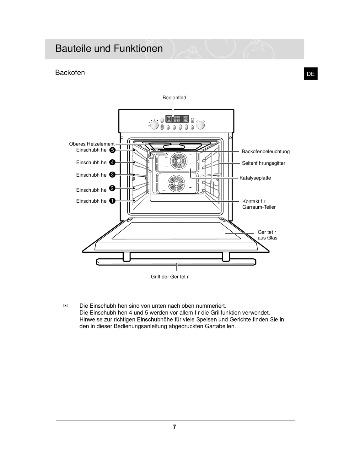 Samsung BT65CDSTR/BWT, BT65CDST/XEG manual Bauteile und Funktionen, Backofen 