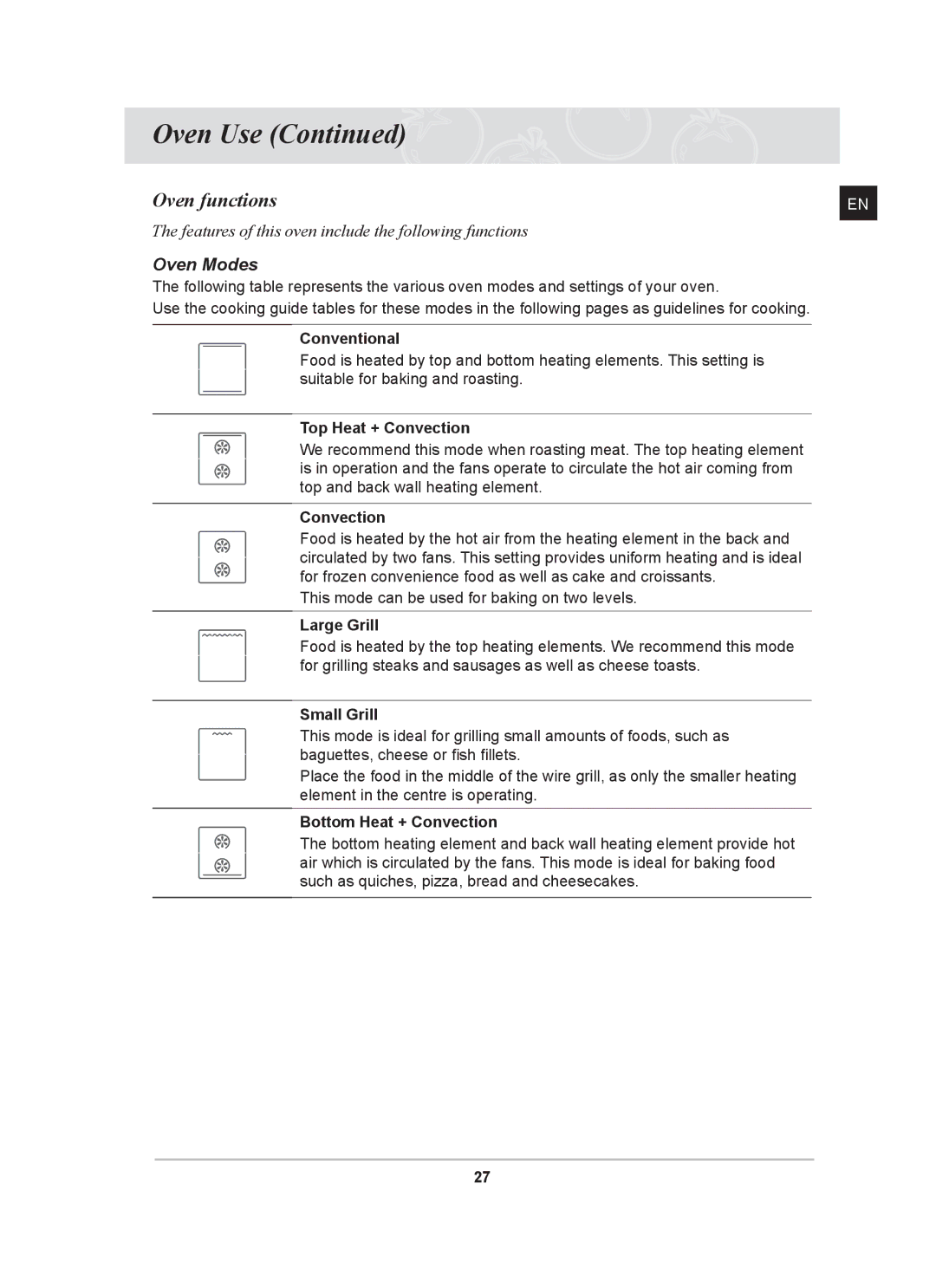 Samsung BT65FQBPST, BT65FQBFST owner manual Oven functions, Oven Modes 