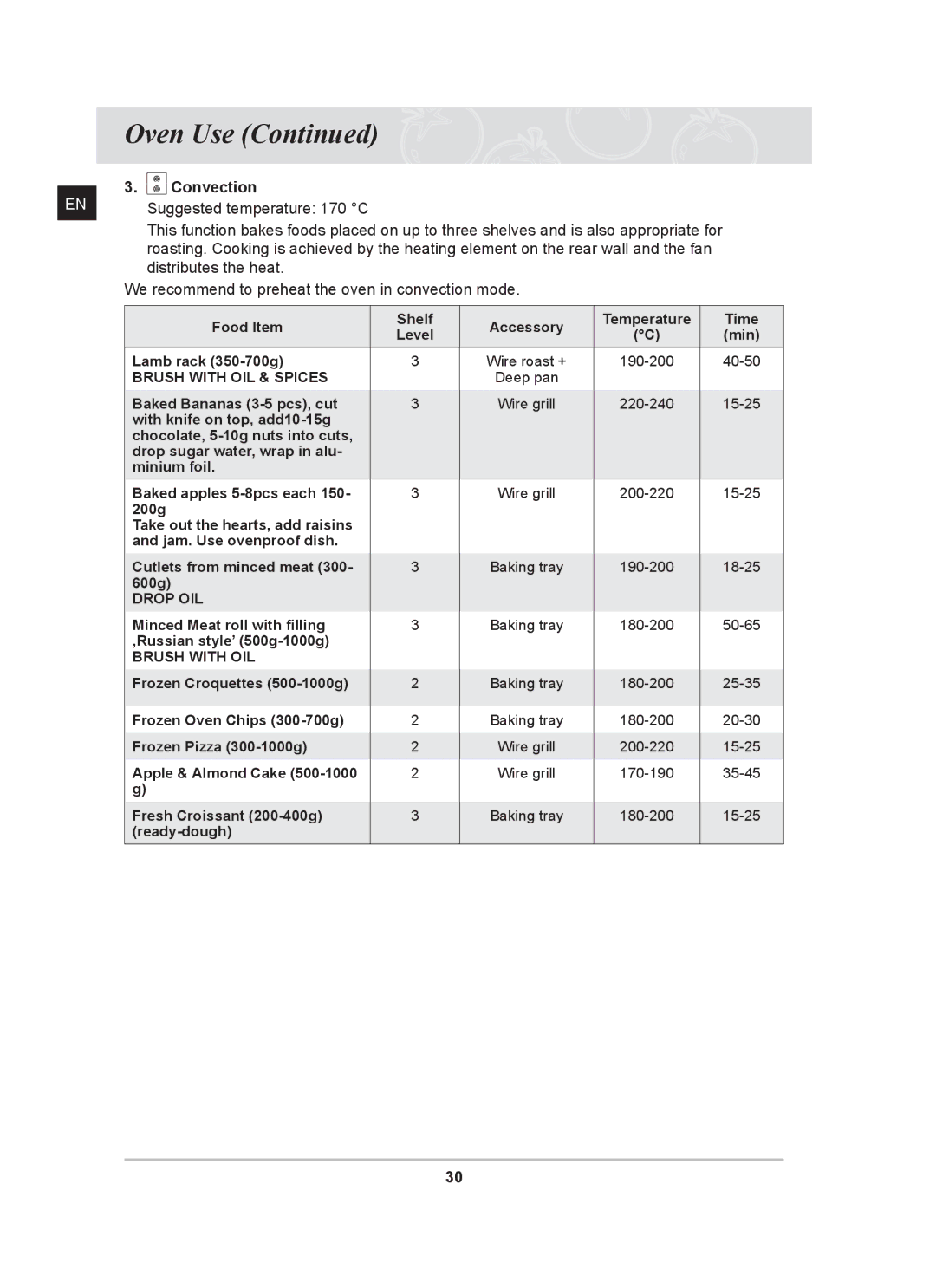 Samsung BT65FQBFST, BT65FQBPST owner manual Suggested temperature 170 C 