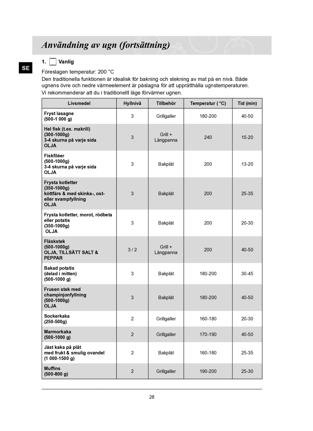 Samsung BT65FQBFST/XEE manual Vanlig, Föreslagen temperatur 200 C 