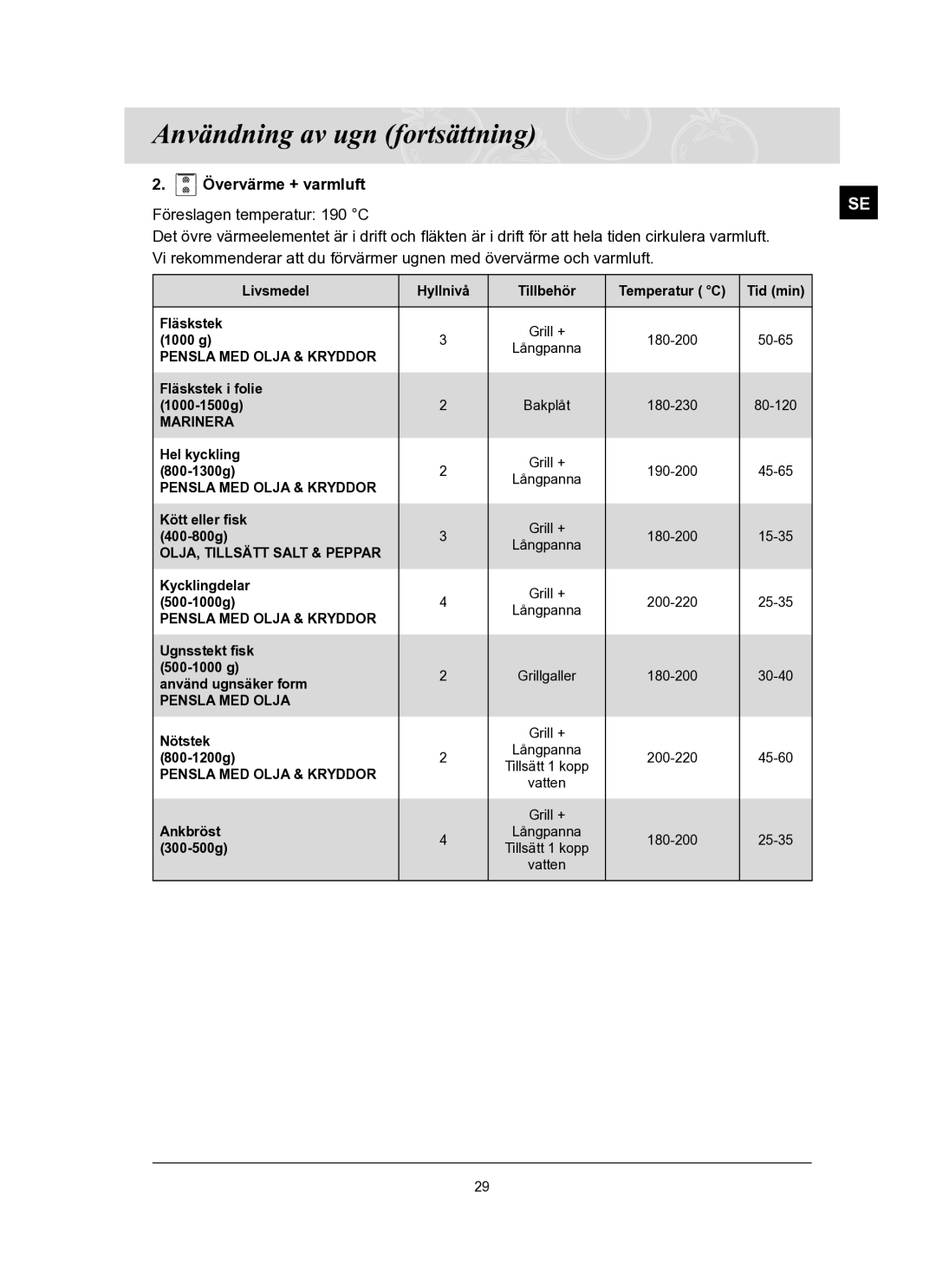 Samsung BT65FQBFST/XEE manual Pensla MED Olja & Kryddor 