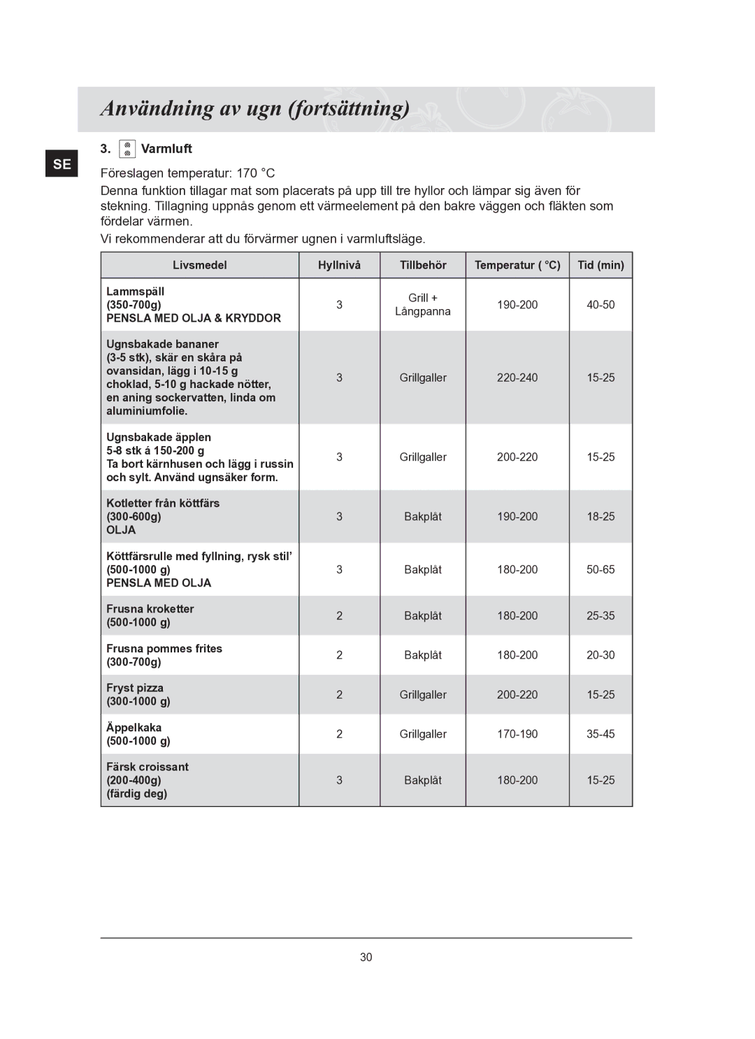 Samsung BT65FQBFST/XEE manual Föreslagen temperatur 170 C 