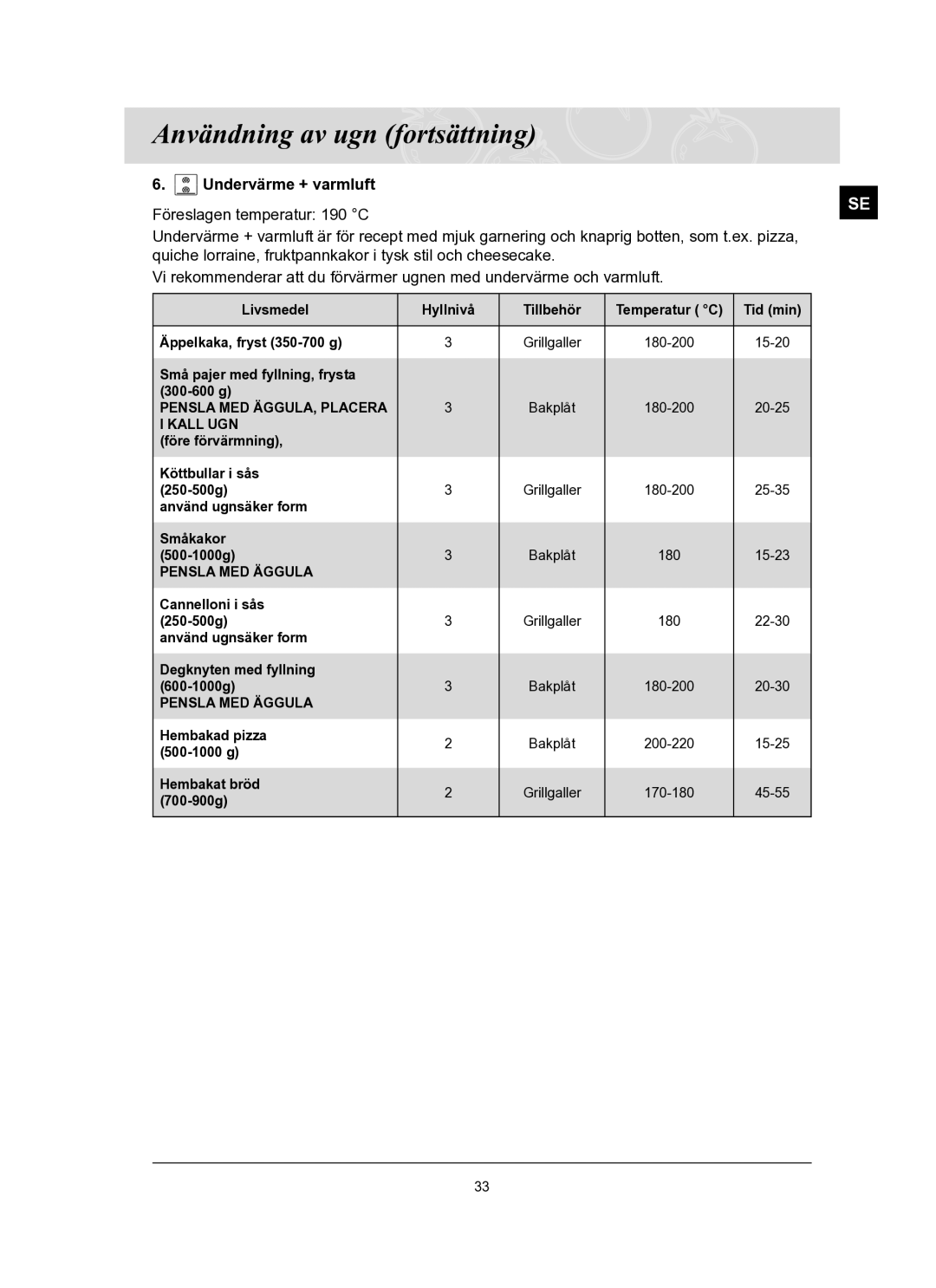 Samsung BT65FQBFST/XEE manual Pensla MED ÄGGULA, Placera 