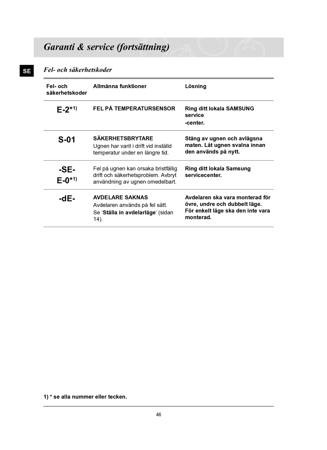 Samsung BT65FQBFST/XEE manual Garanti & service fortsättning, Fel- och säkerhetskoder 