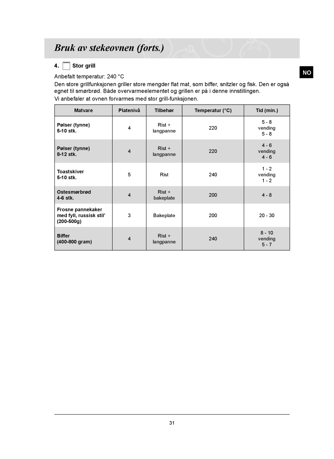 Samsung BT65FQBFST/XEE manual Matvare Platenivå Tilbehør Temperatur C Tid min Pølser tynne 