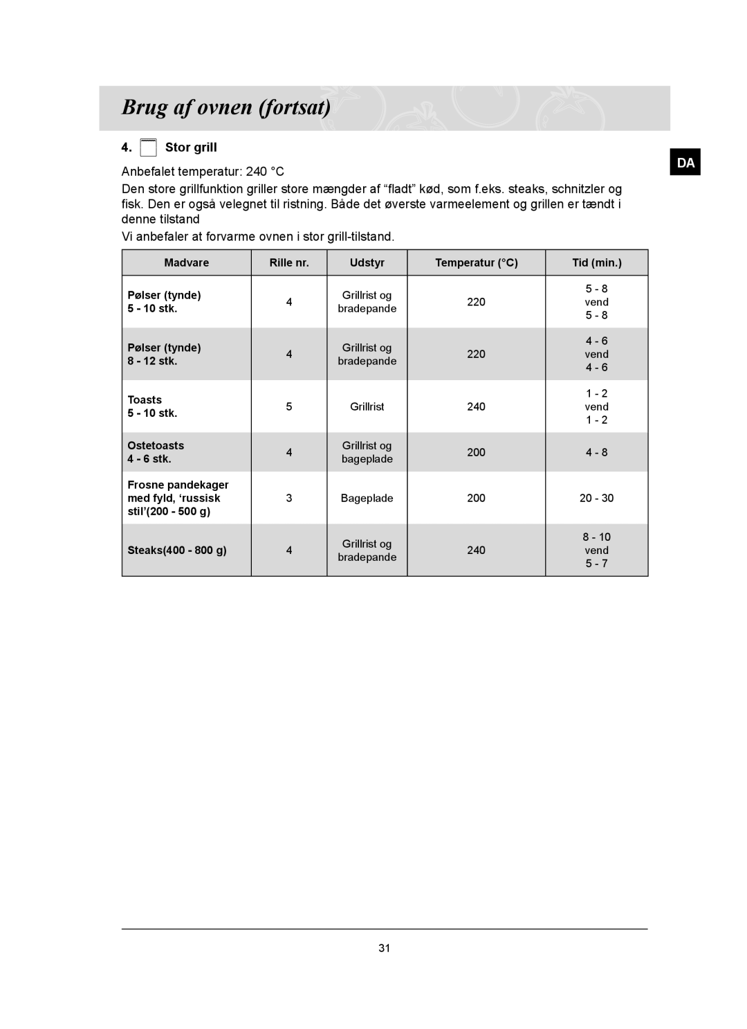 Samsung BT65FQBFST/XEE manual Madvare Rille nr Udstyr Temperatur C Tid min Pølser tynde 