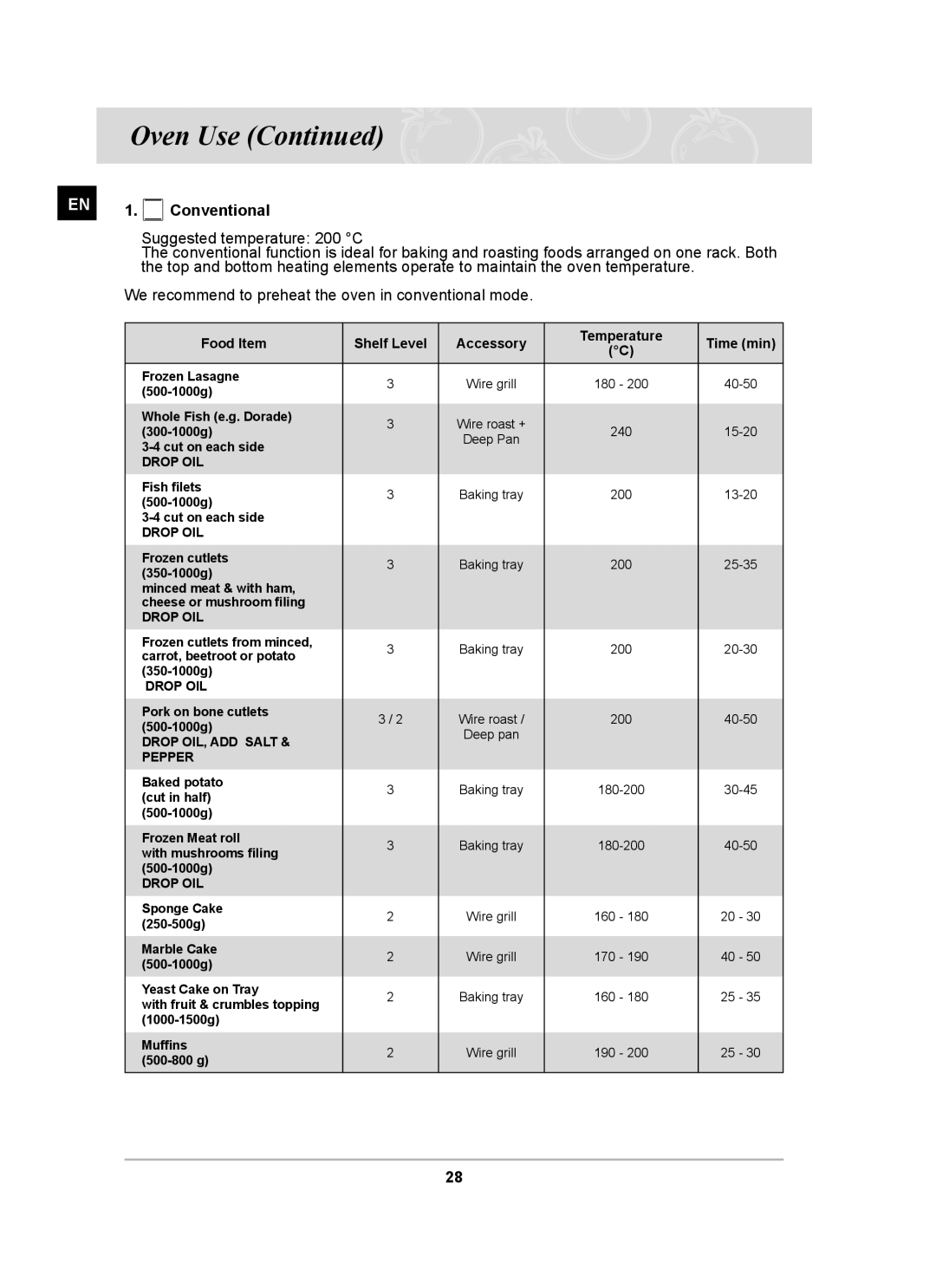 Samsung BT65FQBFST/XEE manual EN 1. Conventional, Drop OIL, ADD Salt Pepper 