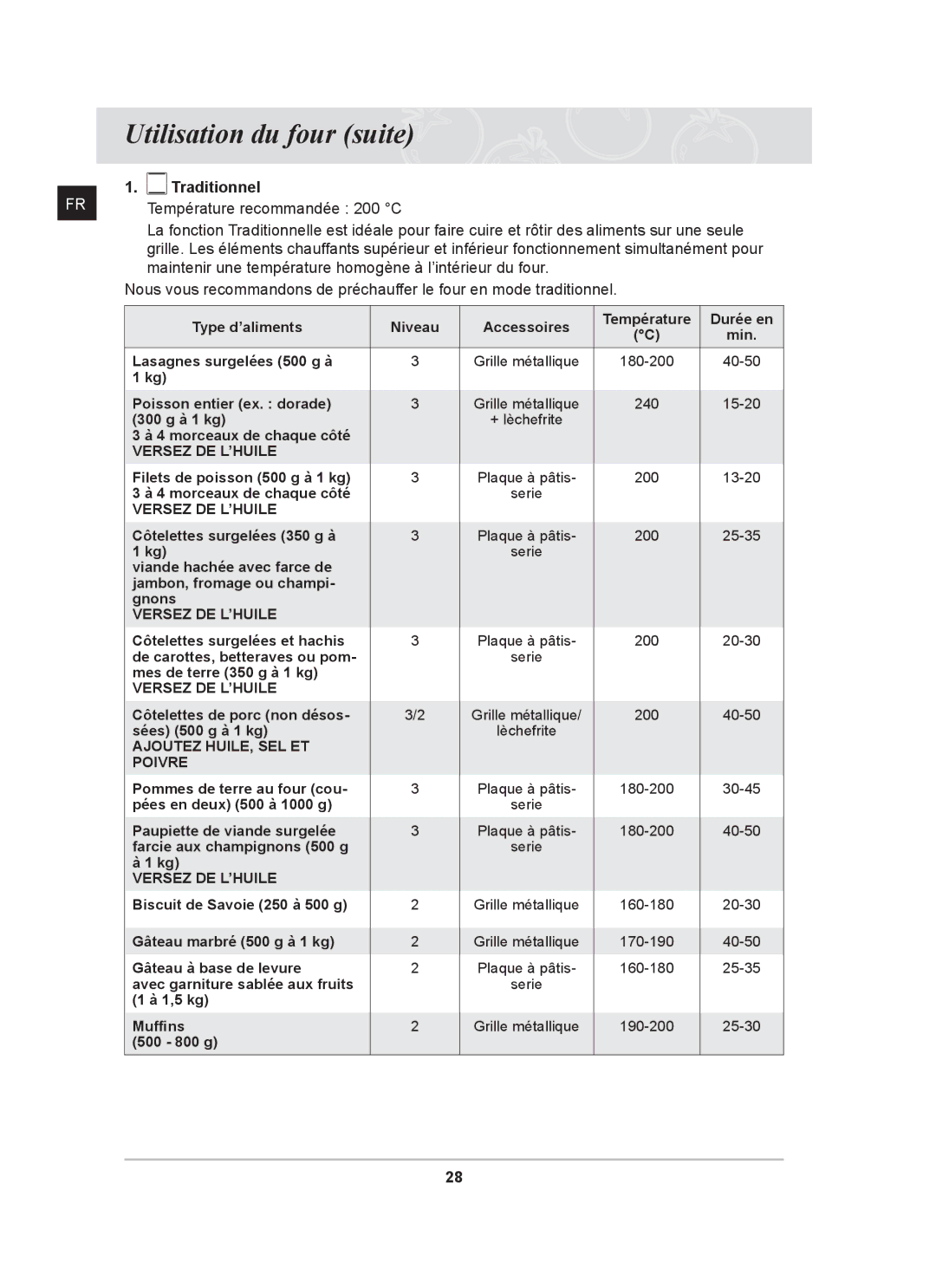 Samsung BT65FQBPST/XEF manual Versez DE L’HUILE 