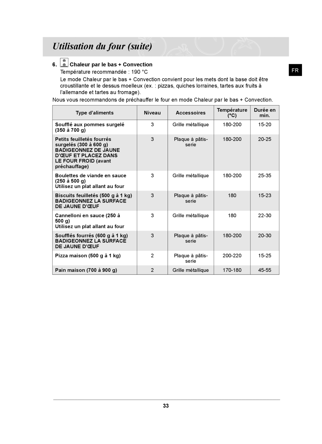 Samsung BT65FQNHX/XEF manual Badigeonnez LA Surface 