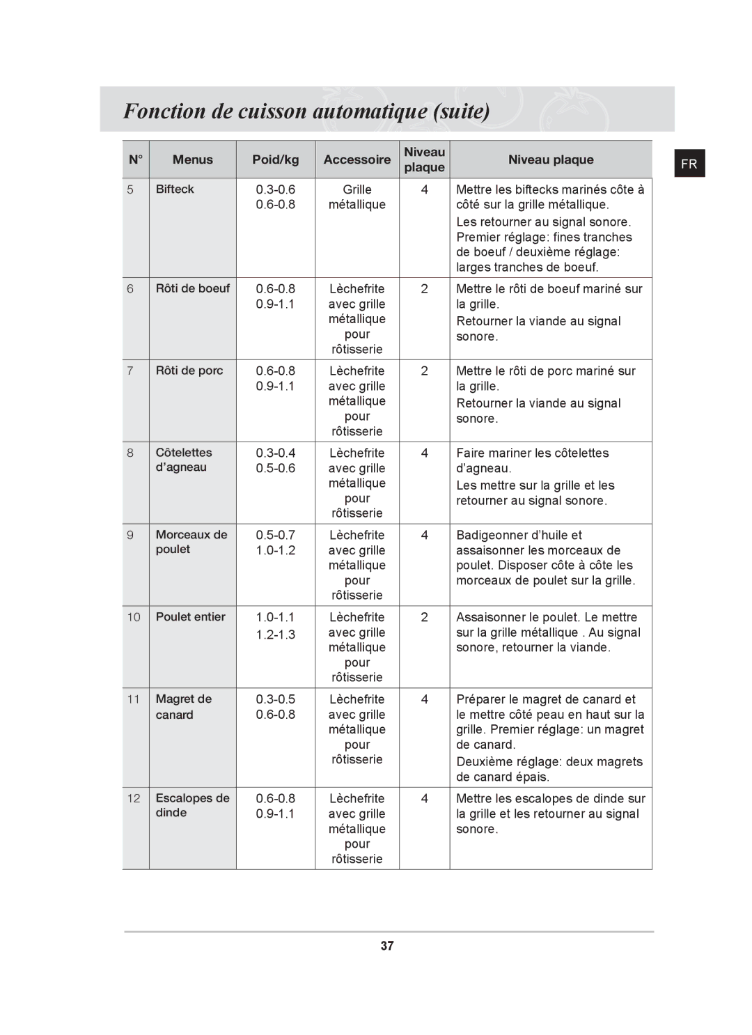 Samsung BT65FQNHX/XEF manual Fonction de cuisson automatique suite 