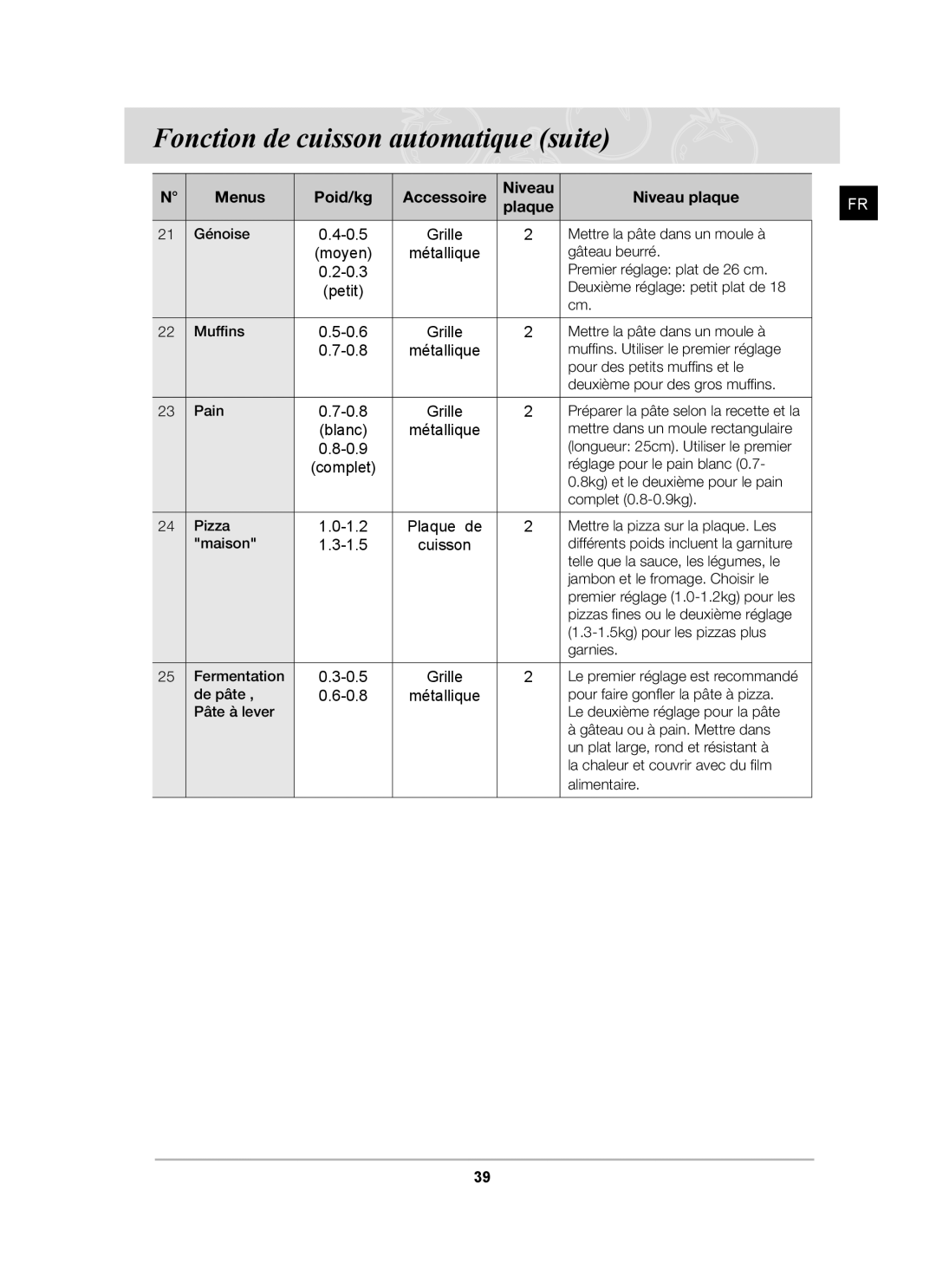 Samsung BT65FQNHX/XEF manual Petit 