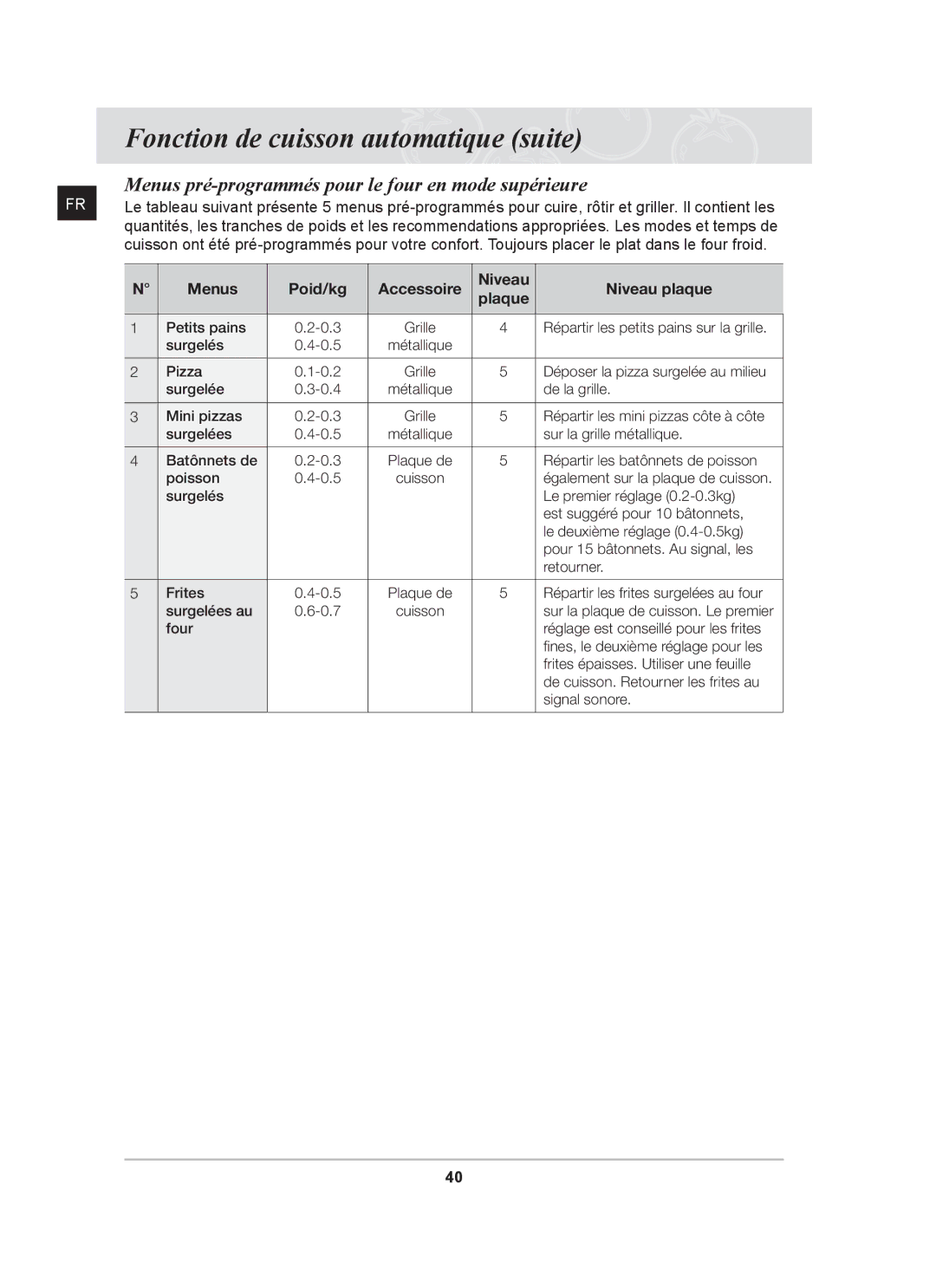 Samsung BT65FQNHX/XEF manual Menus pré-programmés pour le four en mode supérieure 