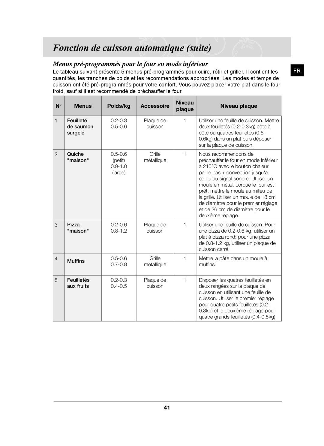 Samsung BT65FQNHX/XEF manual Menus pré-programmés pour le four en mode inférieur 