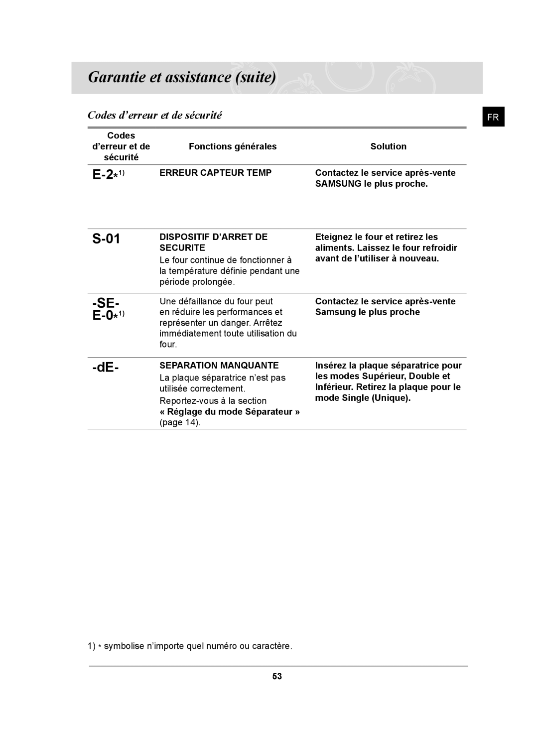 Samsung BT65FQNHX/XEF manual Garantie et assistance suite, Codes d’erreur et de sécurité 