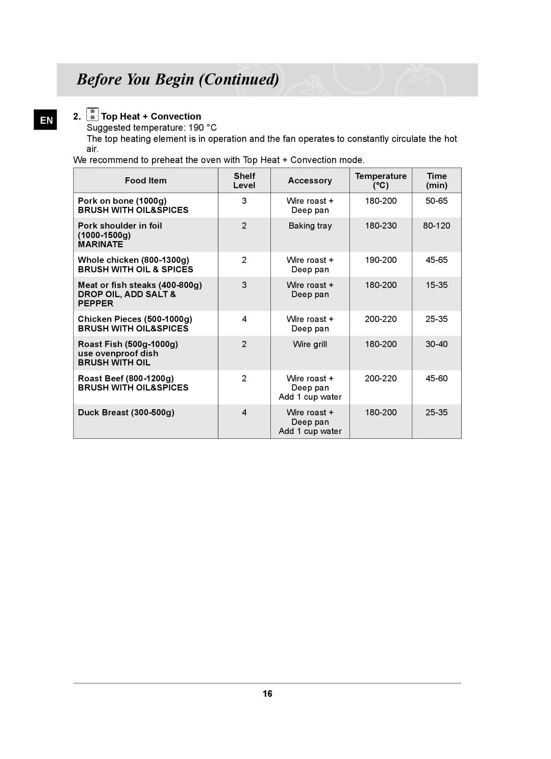 Samsung BT65TDFST/XEH, BT65TDFSTP/XEH manual Top Heat + Convection 