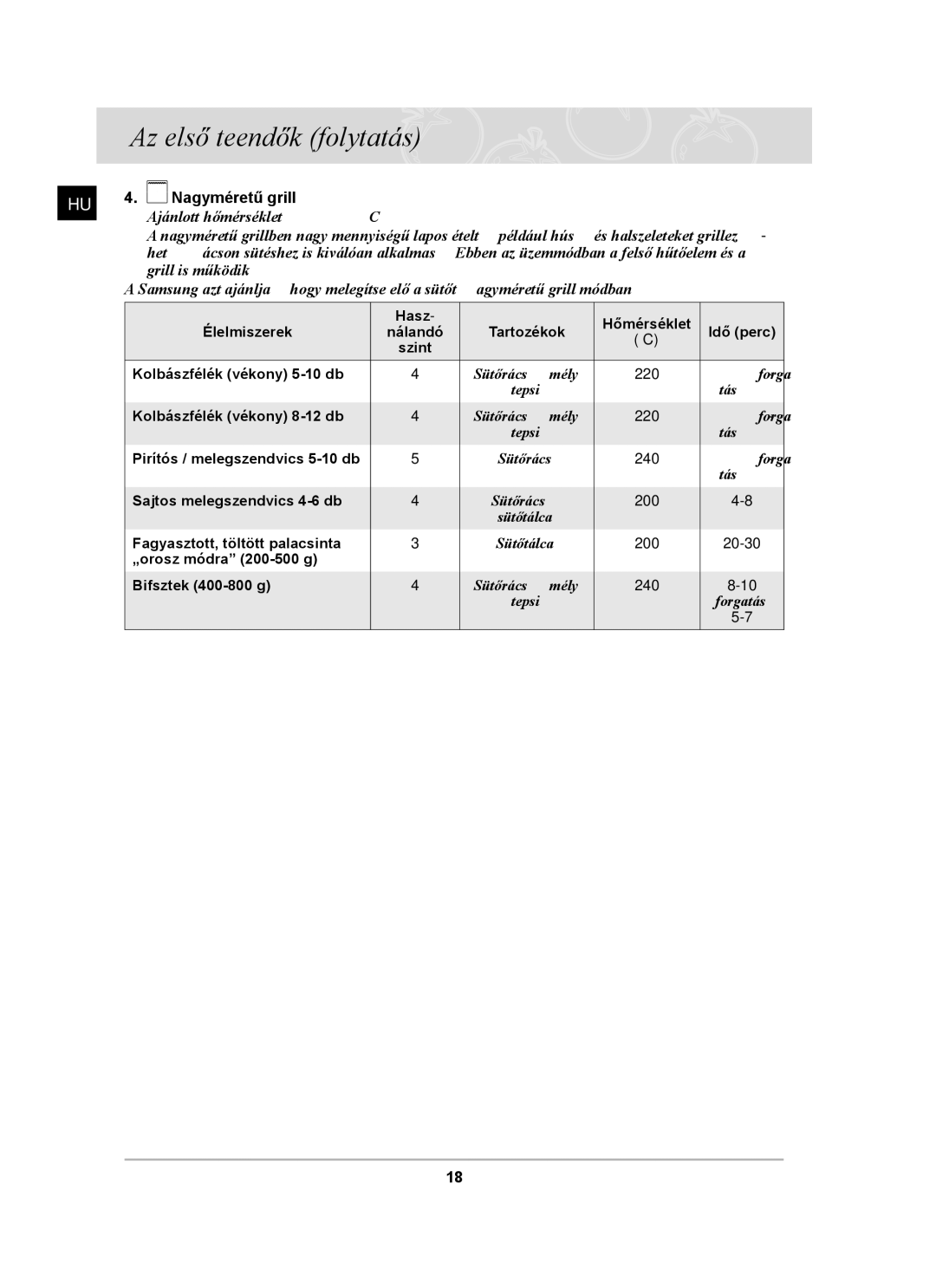 Samsung BT65TDFST/XEH, BT65TDFSTP/XEH manual Nagyméretű grill, Ajánlott hőmérséklet 240 C 