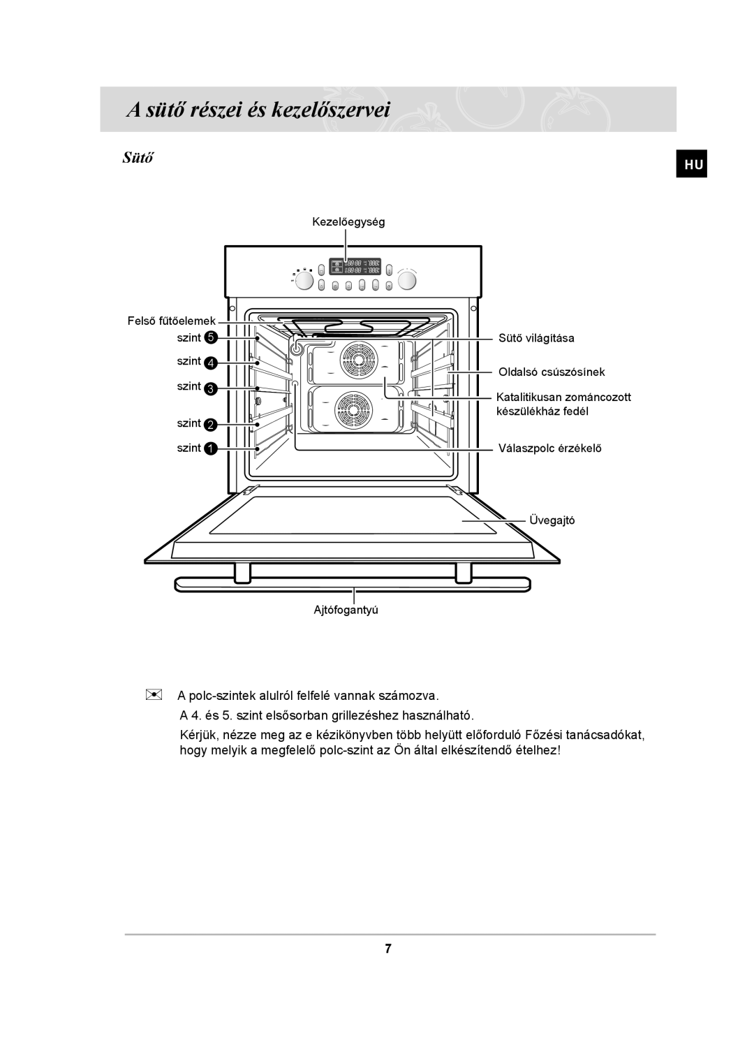 Samsung BT65TDFSTP/XEH, BT65TDFST/XEH manual Sütő részei és kezelőszervei 