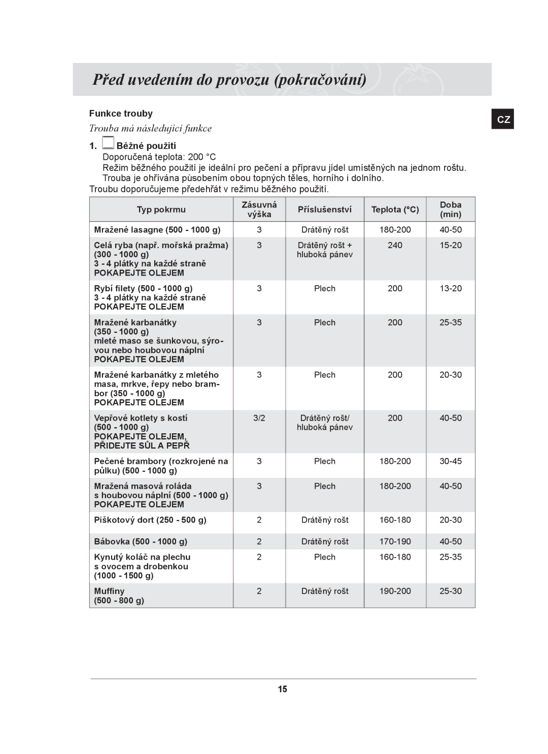 Samsung BT65TDFST/XEH manual Funkce trouby, Běžné použití Doporučená teplota 200 C 