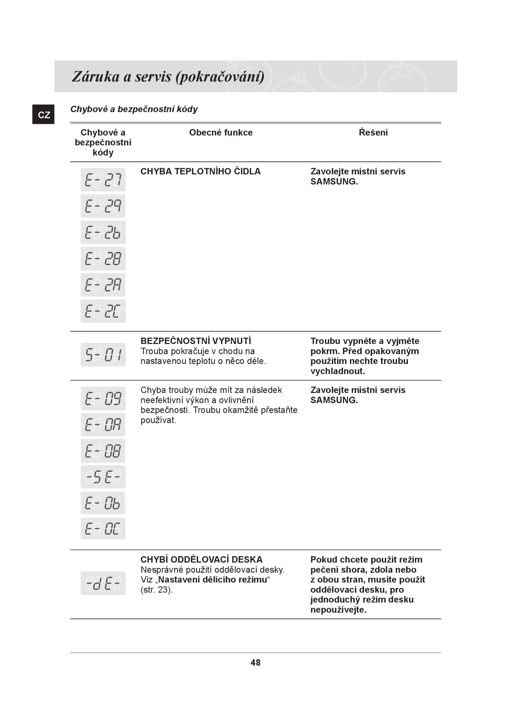 Samsung BT65TDFST/XEH manual Záruka a servis pokračování, Chybové a bezpečnostní kódy Obecné funkce Řešení 