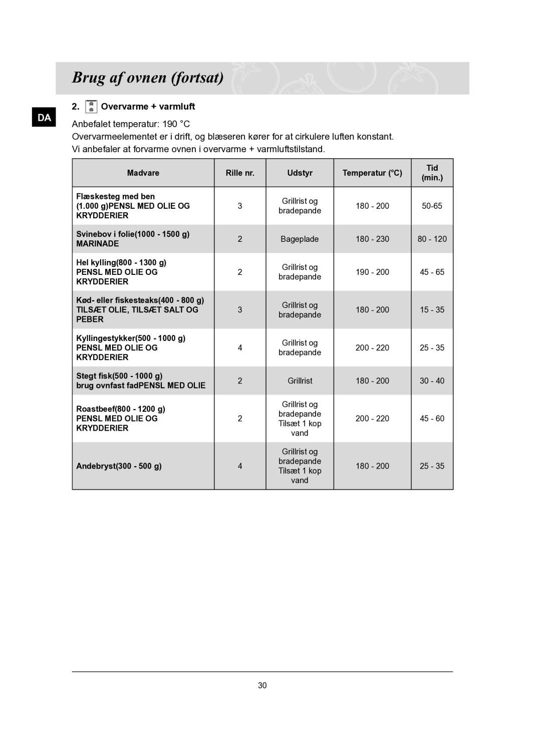 Samsung BT65TQBFST/XEE manual Krydderier 