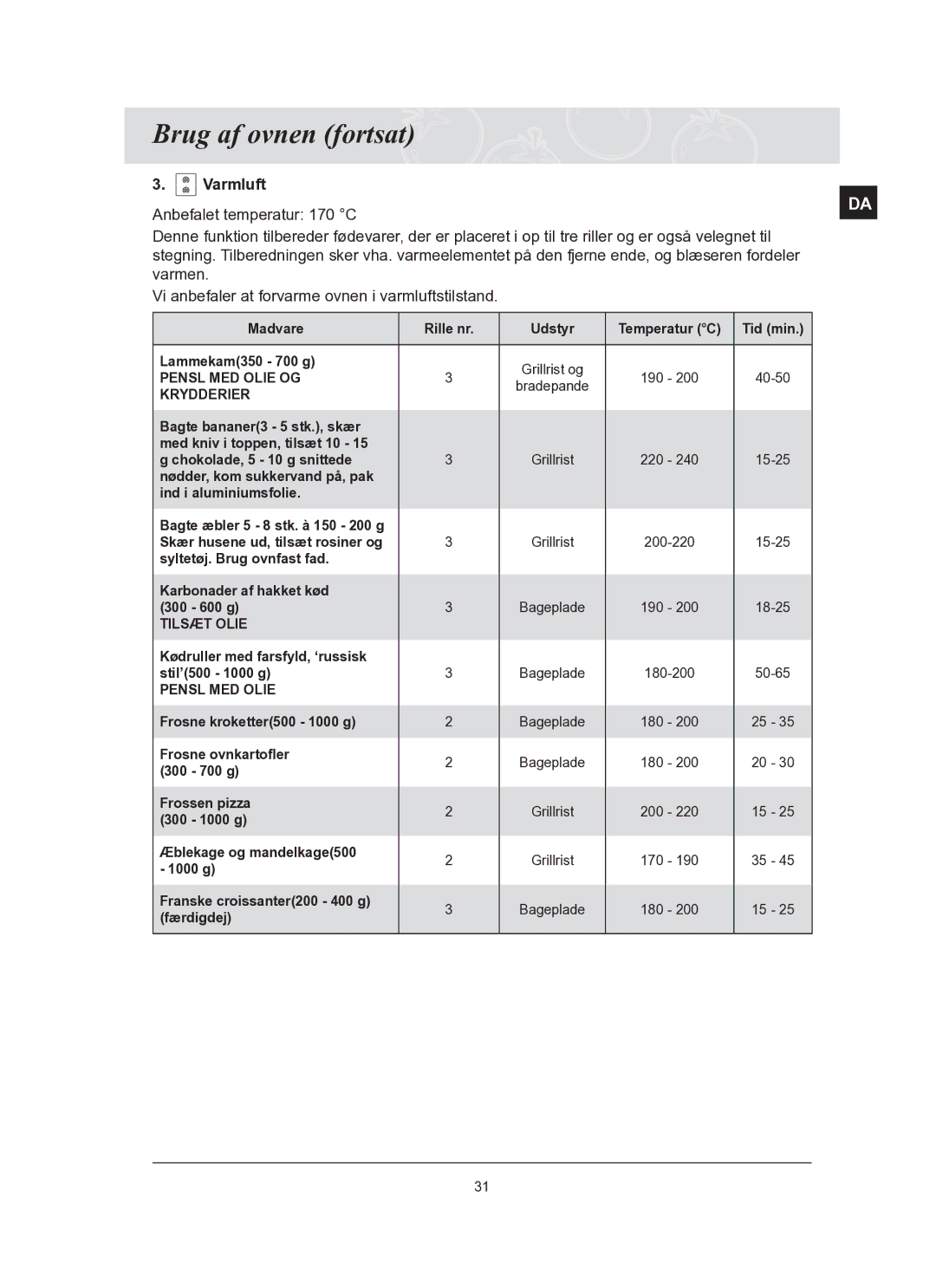 Samsung BT65TQBFST/XEE manual Pensl MED Olie 