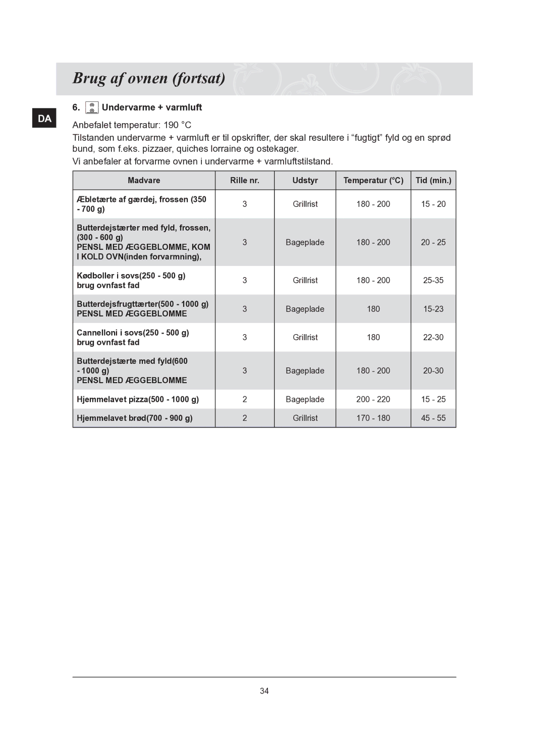 Samsung BT65TQBFST/XEE manual Anbefalet temperatur 190 C 