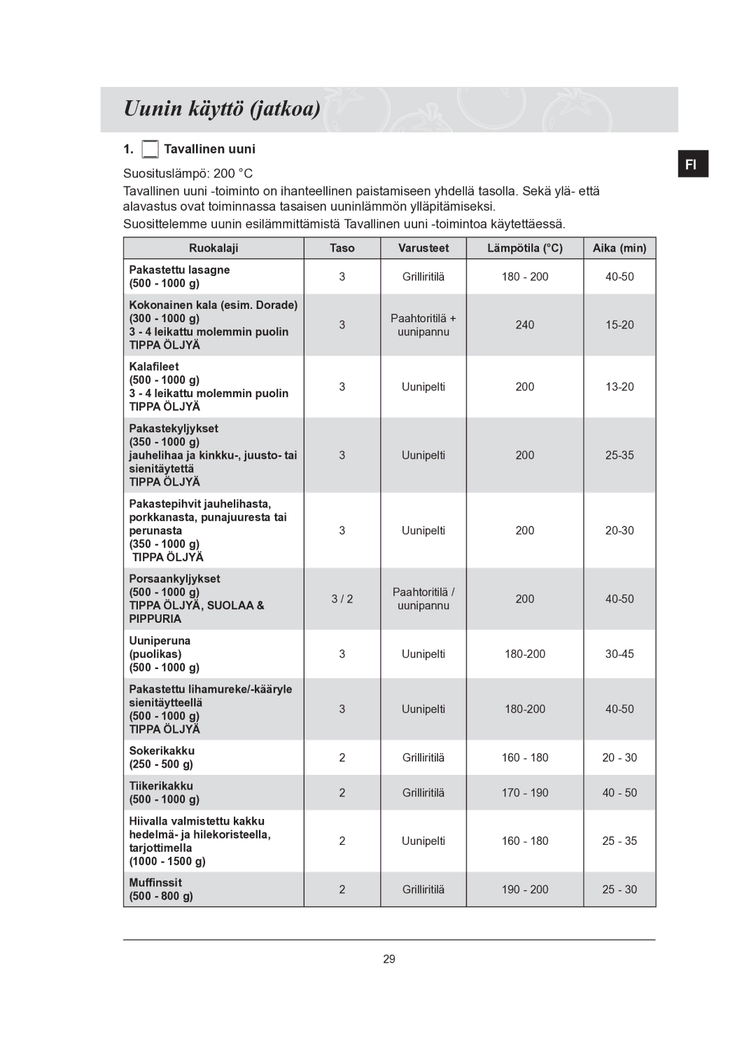 Samsung BT65TQBFST/XEE manual Tippa Öljyä 