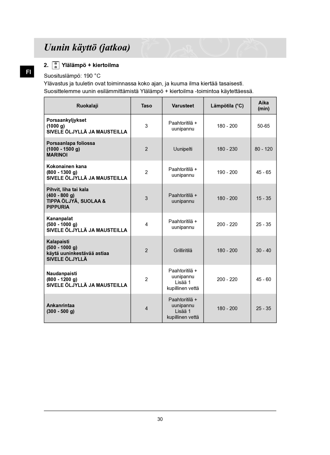 Samsung BT65TQBFST/XEE manual Sivele Öljyllä JA Mausteilla 