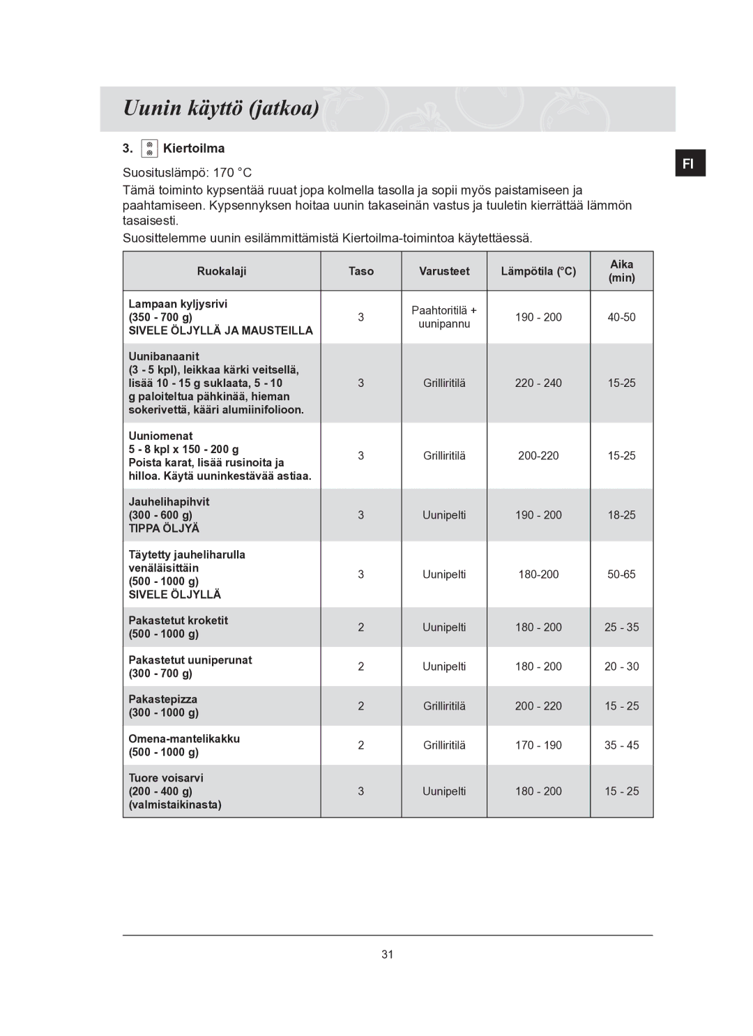 Samsung BT65TQBFST/XEE manual 350 700 g 