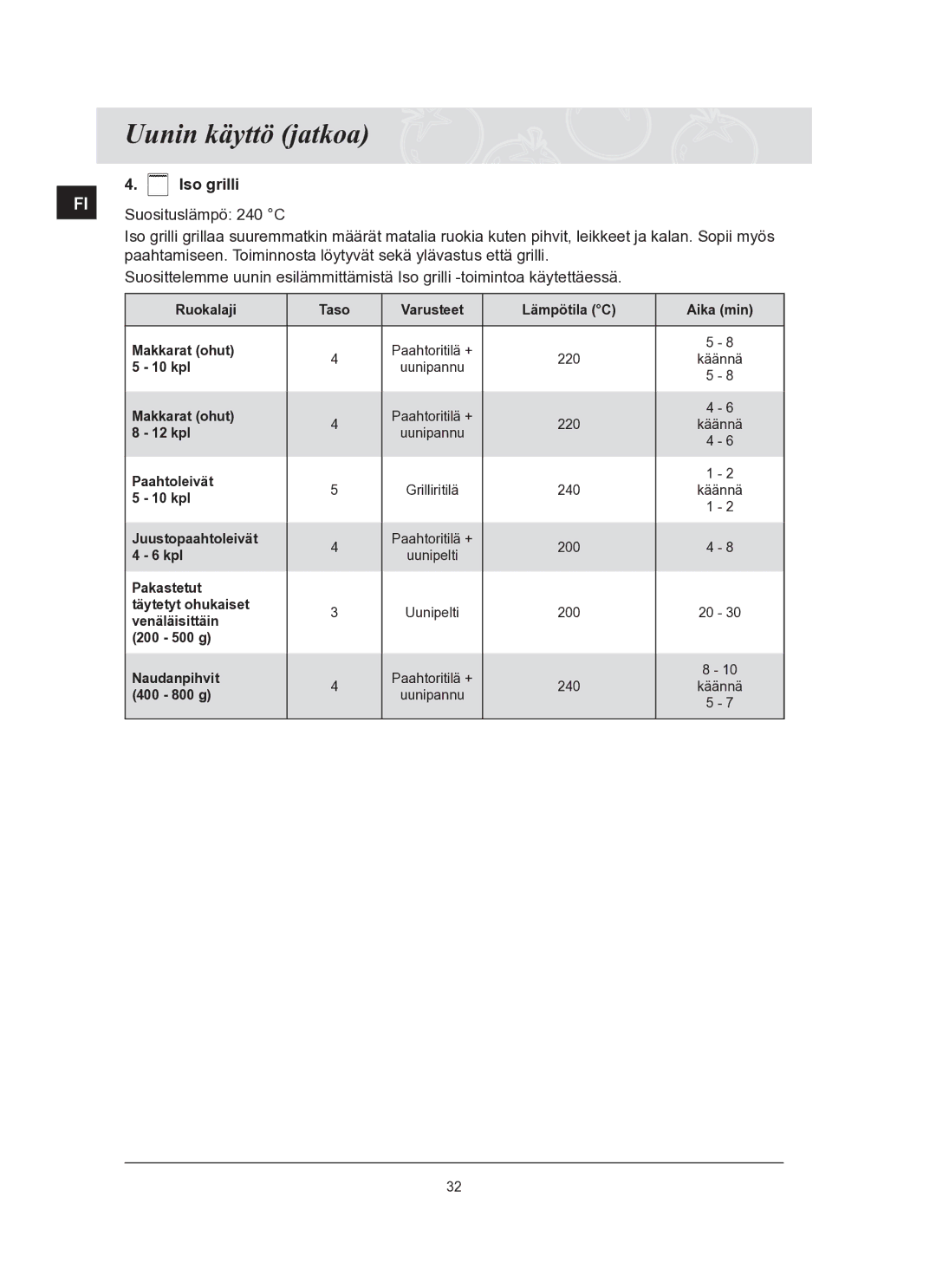 Samsung BT65TQBFST/XEE manual Suosituslämpö 240 C 