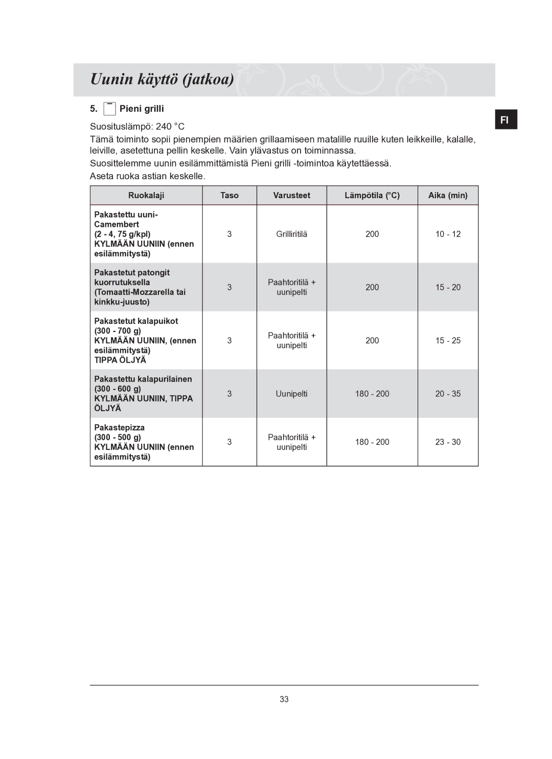 Samsung BT65TQBFST/XEE manual Kylmään UUNIIN, Tippa 