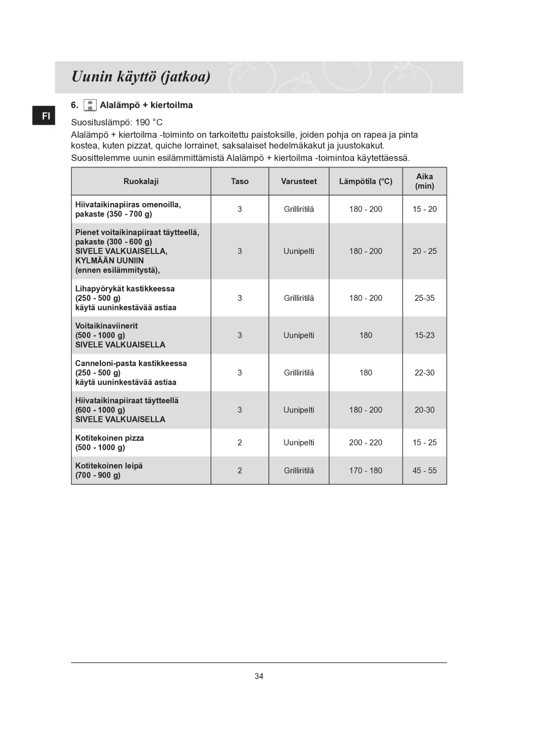 Samsung BT65TQBFST/XEE manual Suosituslämpö 190 C 