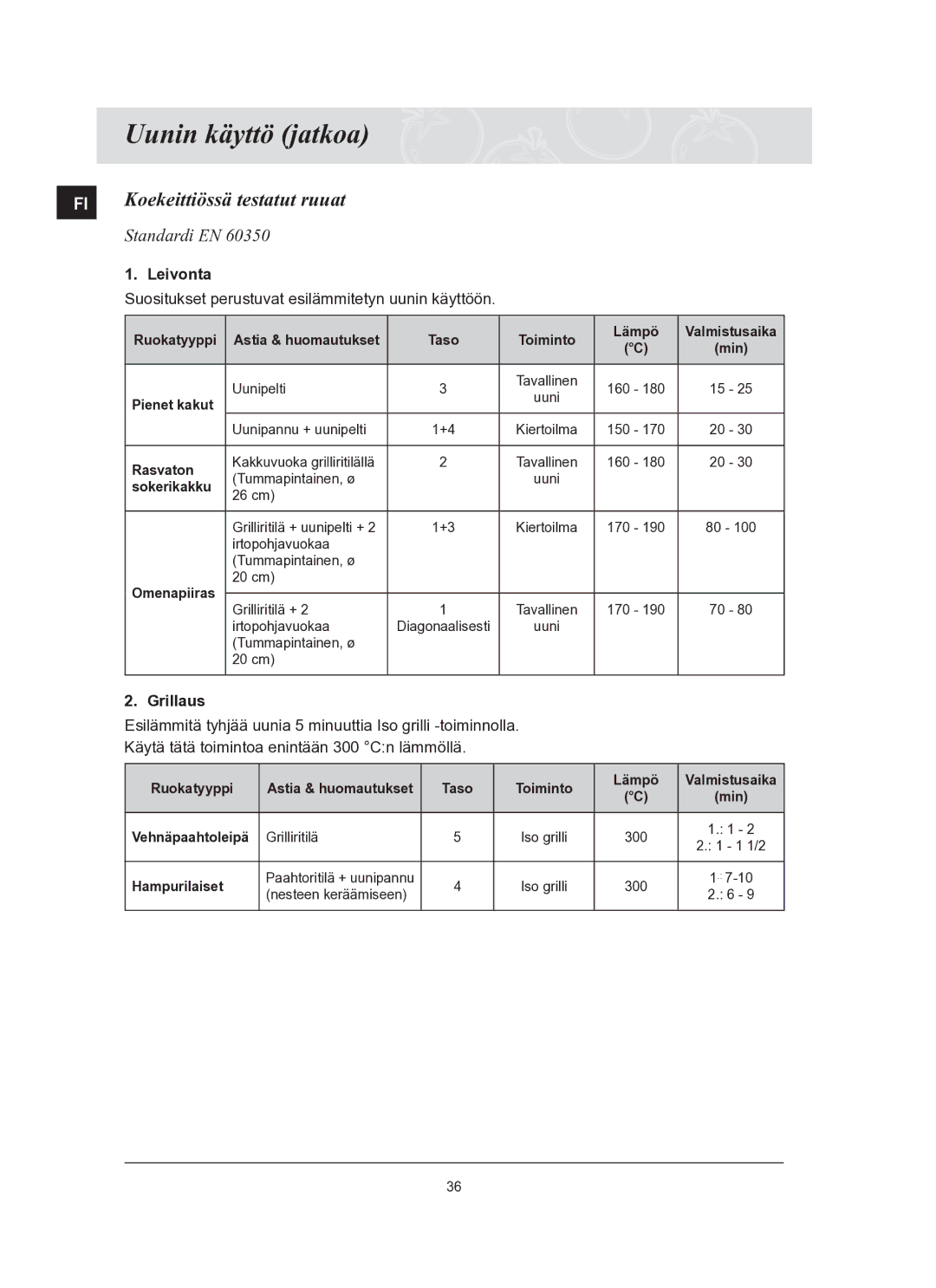 Samsung BT65TQBFST/XEE manual Koekeittiössä testatut ruuat, Standardi EN, Leivonta, Grillaus 