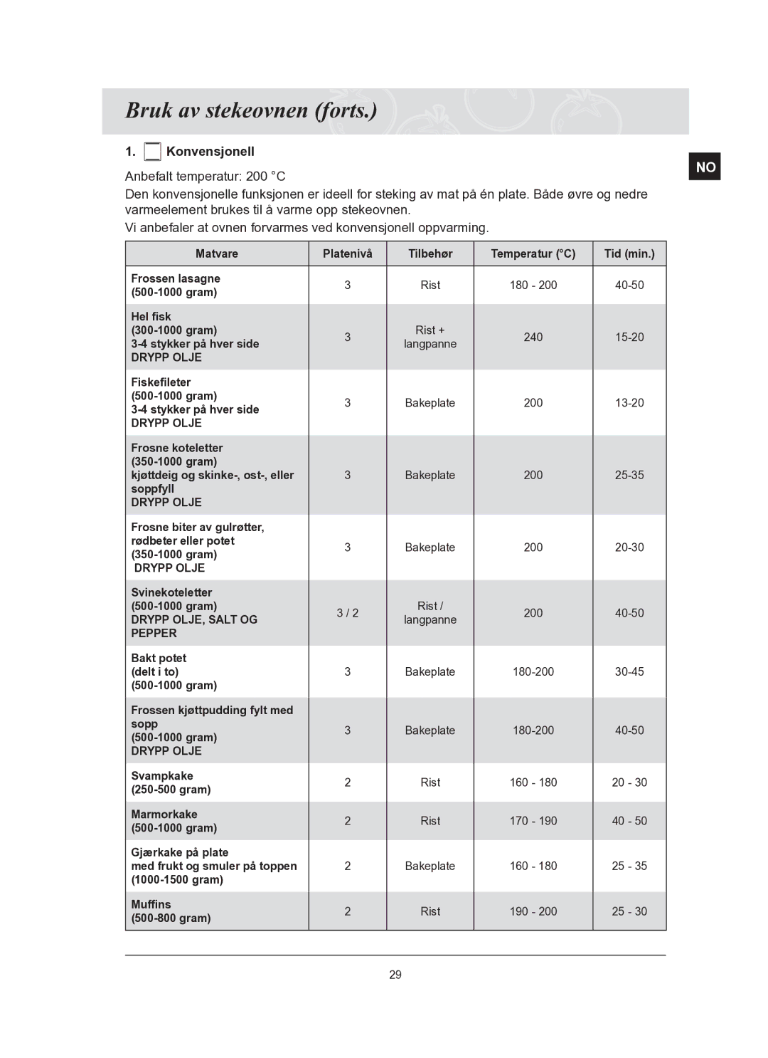 Samsung BT65TQBFST/XEE manual Drypp Olje 