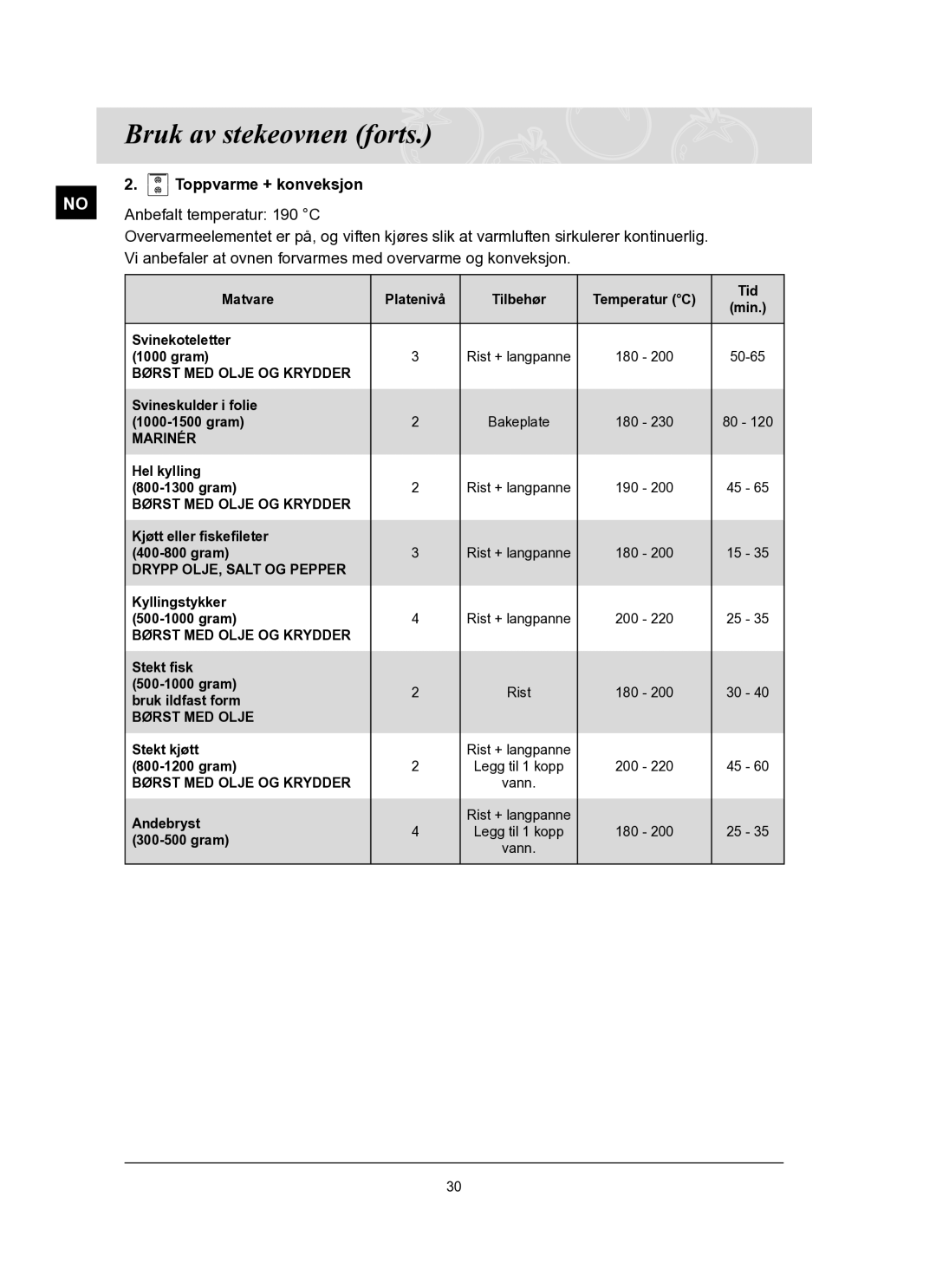 Samsung BT65TQBFST/XEE manual Anbefalt temperatur 190 C 