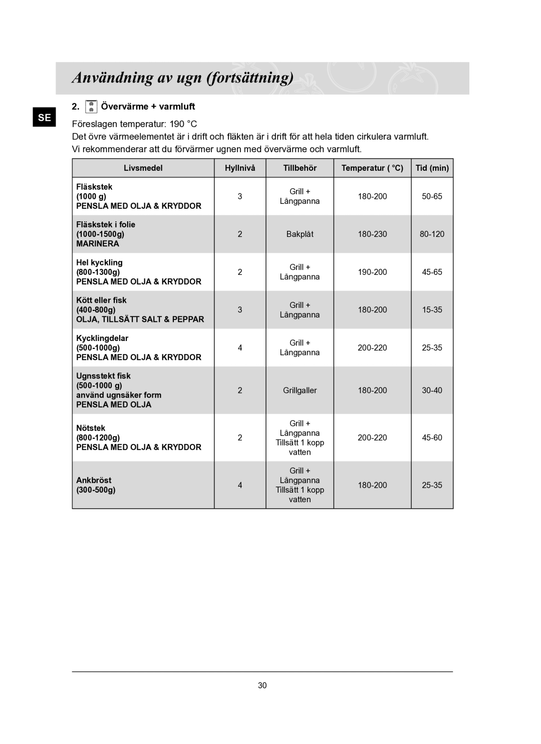 Samsung BT65TQBFST/XEE manual Pensla MED Olja & Kryddor 