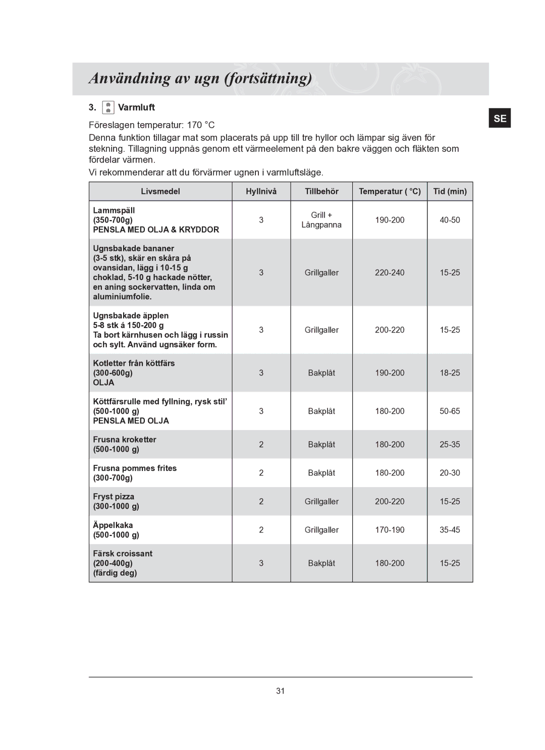 Samsung BT65TQBFST/XEE manual Ta bort kärnhusen och lägg i russin 