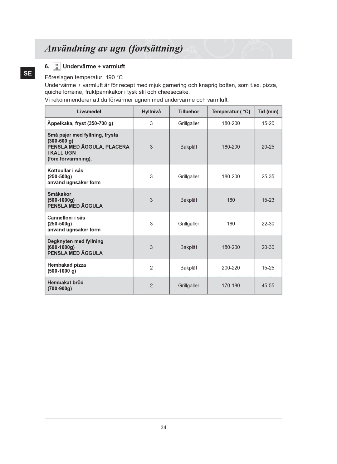 Samsung BT65TQBFST/XEE manual Föreslagen temperatur 190 C 