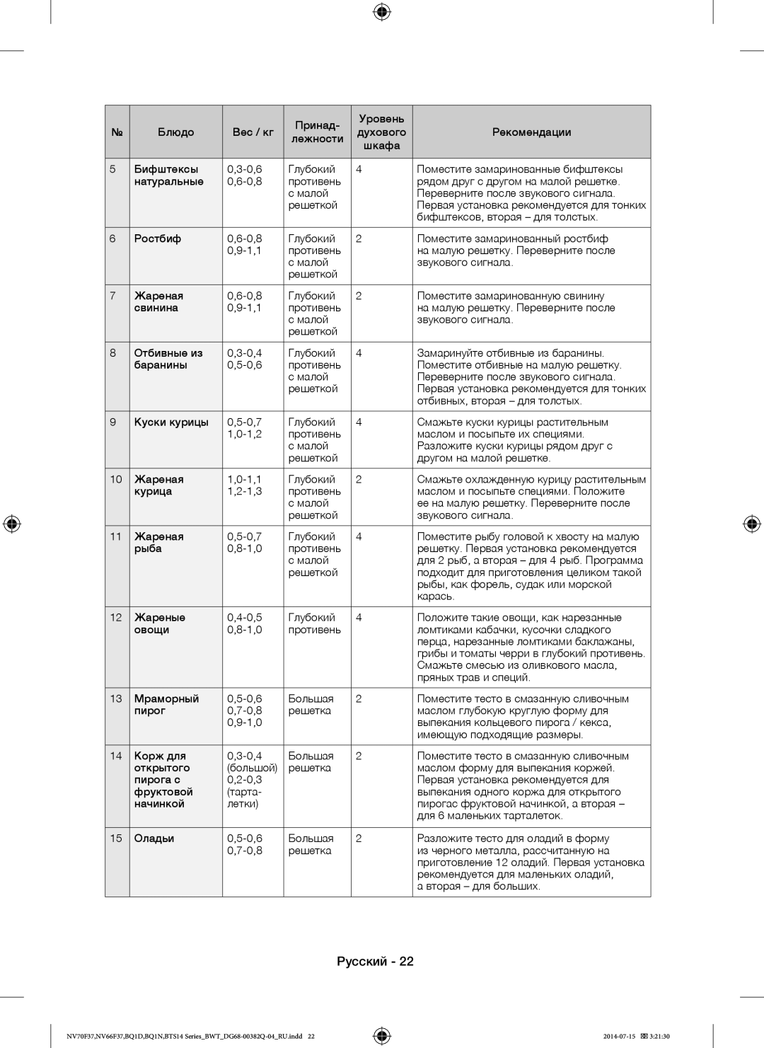 Samsung BQ1D4T234/BWT, BTS14D4T/BWT, BTS1454B/BWT manual Бифштексов, вторая для толстых 