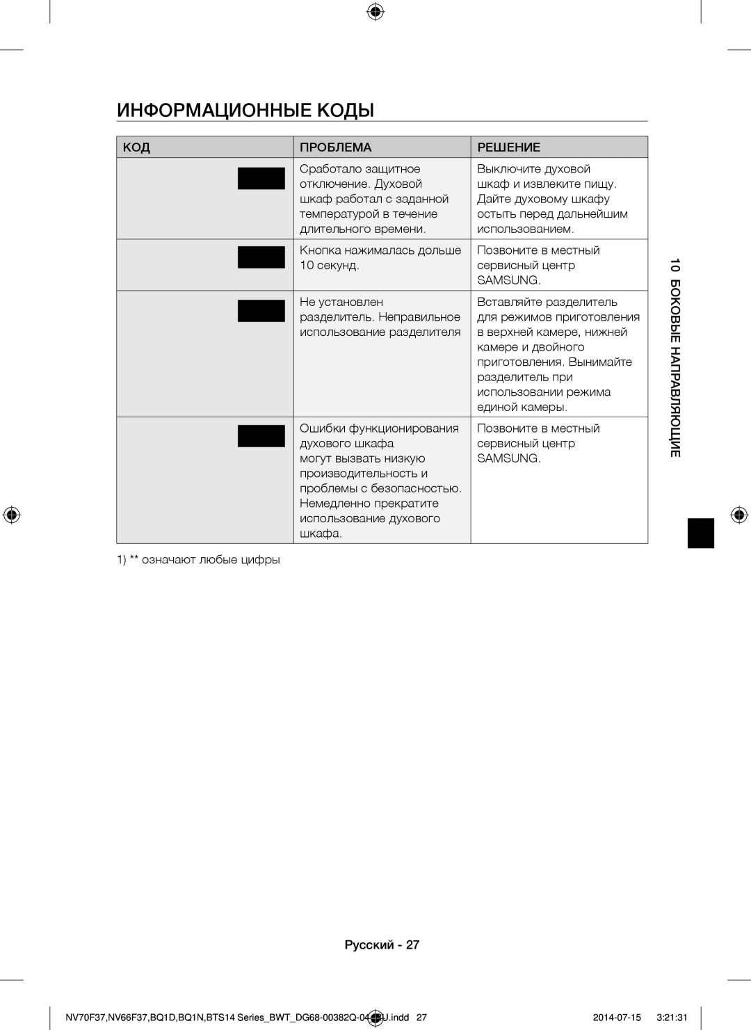 Samsung BTS14D4T/BWT, BQ1D4T234/BWT, BTS1454B/BWT manual Информационные Коды, КОД Проблема Решение, Samsung 