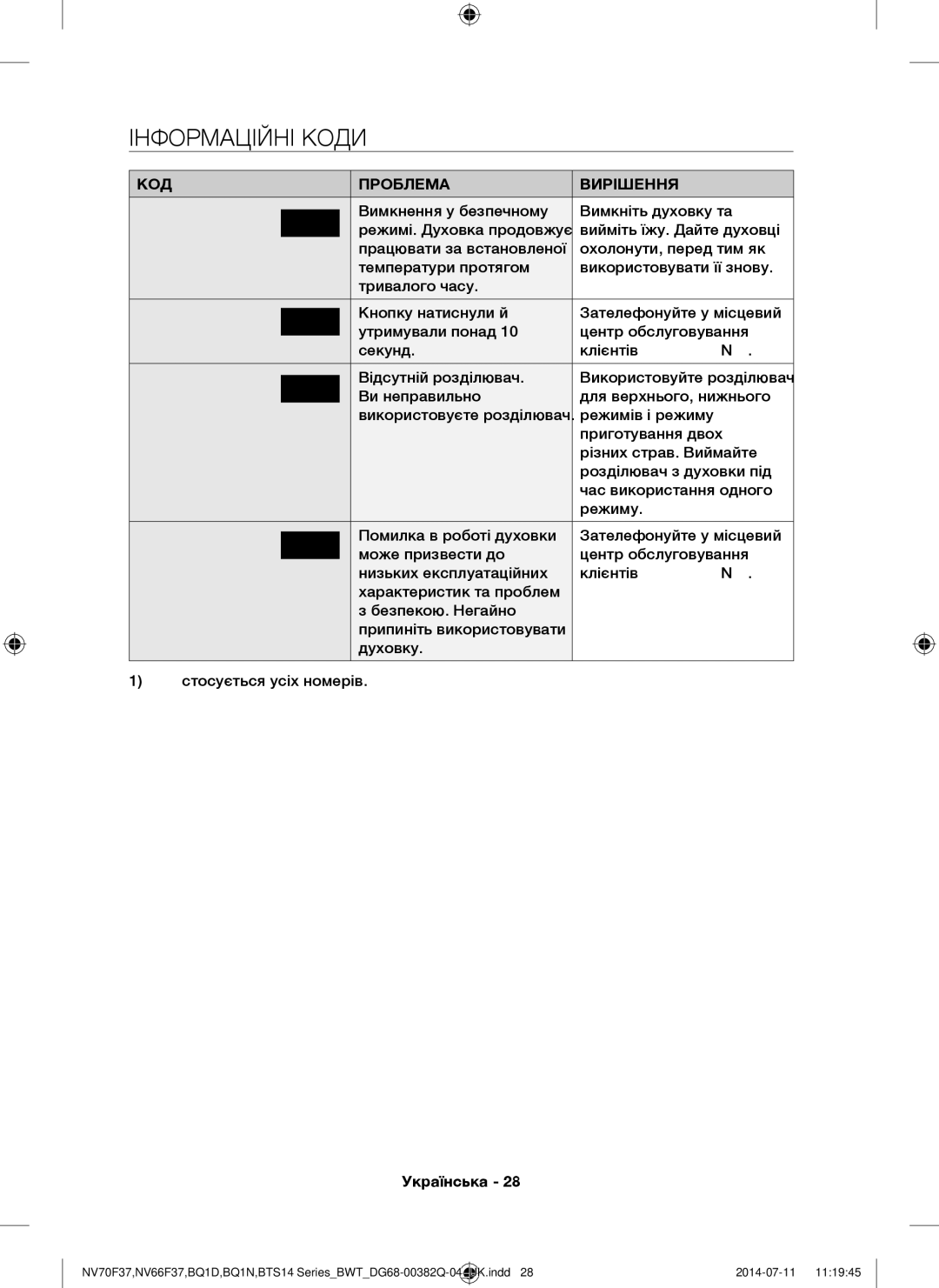 Samsung BTS14D4T/BWT, BQ1D4T234/BWT, BTS1454B/BWT manual Інформаційні Коди, КОД Проблема Вирішення 