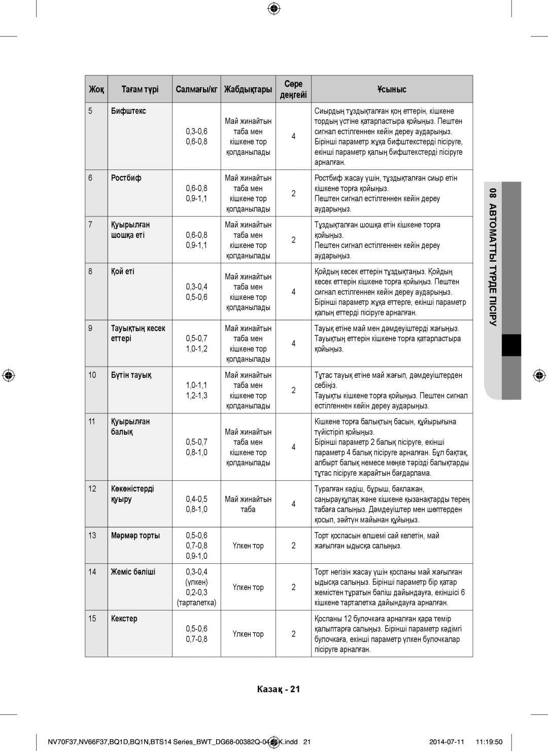 Samsung BQ1D4T234/BWT, BTS14D4T/BWT, BTS1454B/BWT manual 08 Автоматты Түрде Пісіру, Бифштекс 