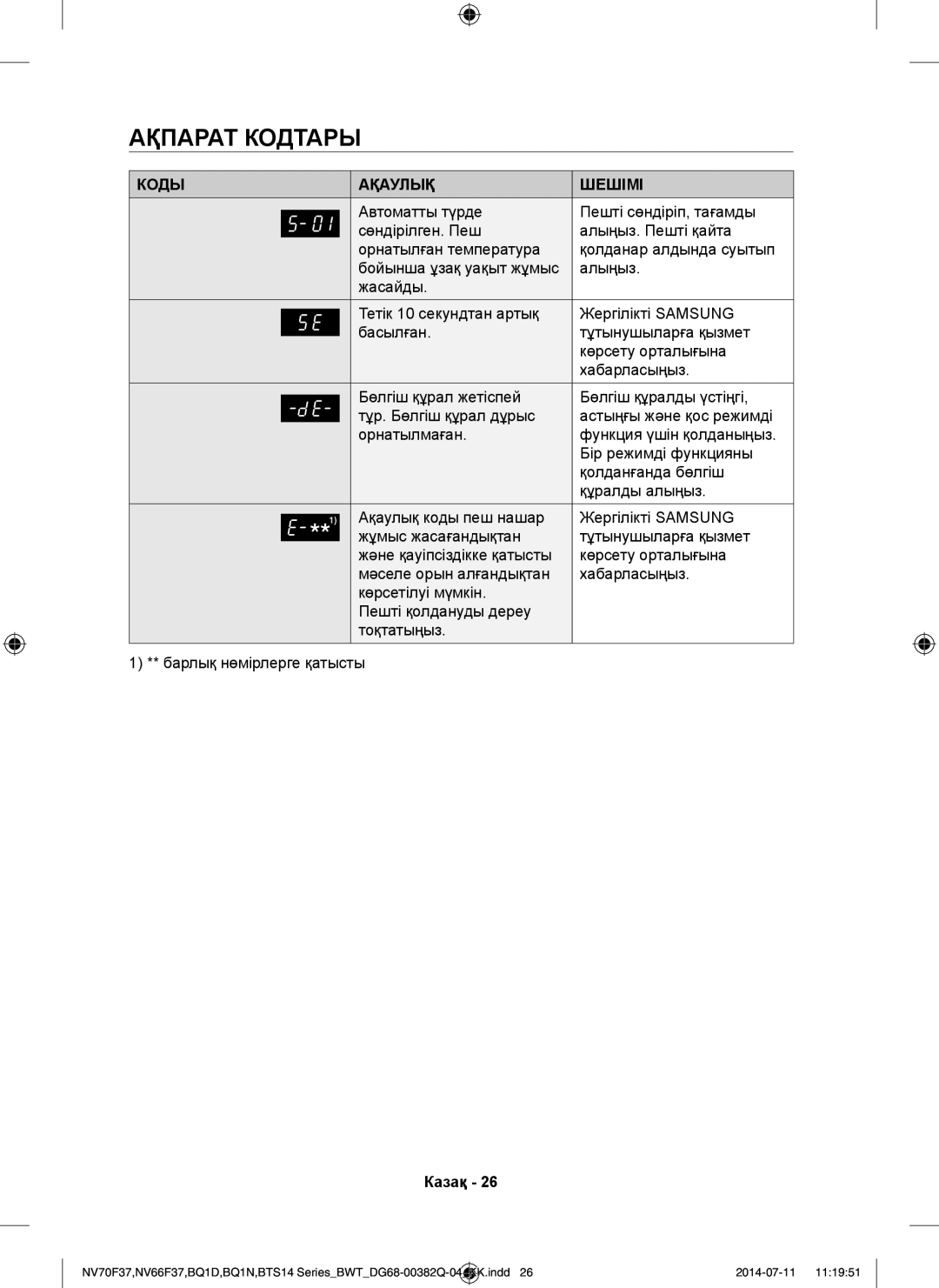 Samsung BTS14D4T/BWT, BQ1D4T234/BWT, BTS1454B/BWT manual Ақпарат Кодтары, Коды Ақаулық Шешімі 