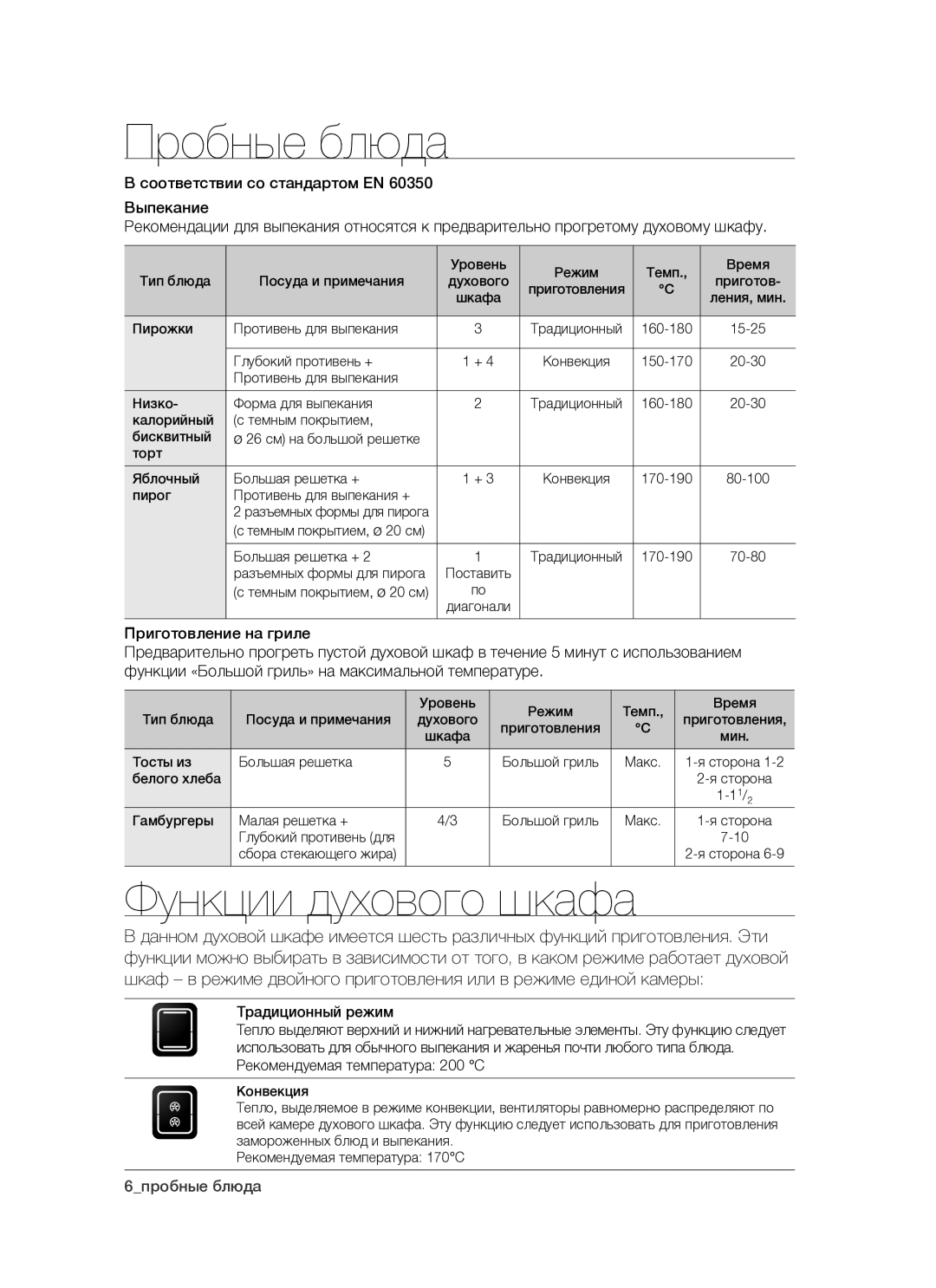 Samsung BTS14D4T/BWT, BTS1454B/BWT manual Пробные блюда, Функции духового шкафа 